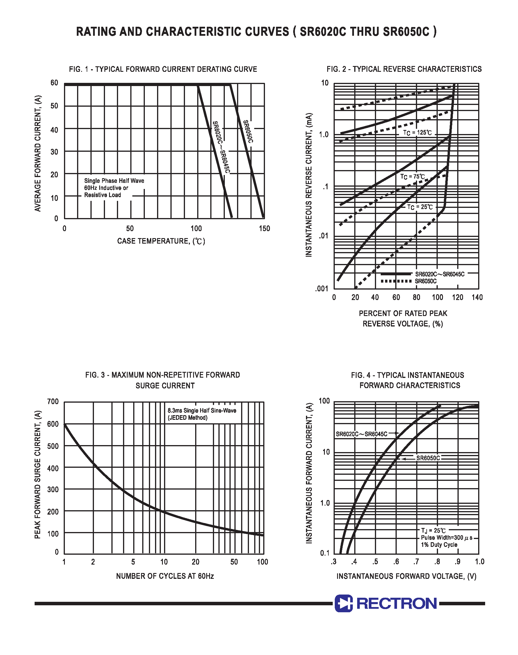 Datasheet SR6050C - SCHOTTKY BARRIER RECTIFIER (VOLTAGE RANGE 20 to 50 Volts CURRENT 60 Amperes) page 2