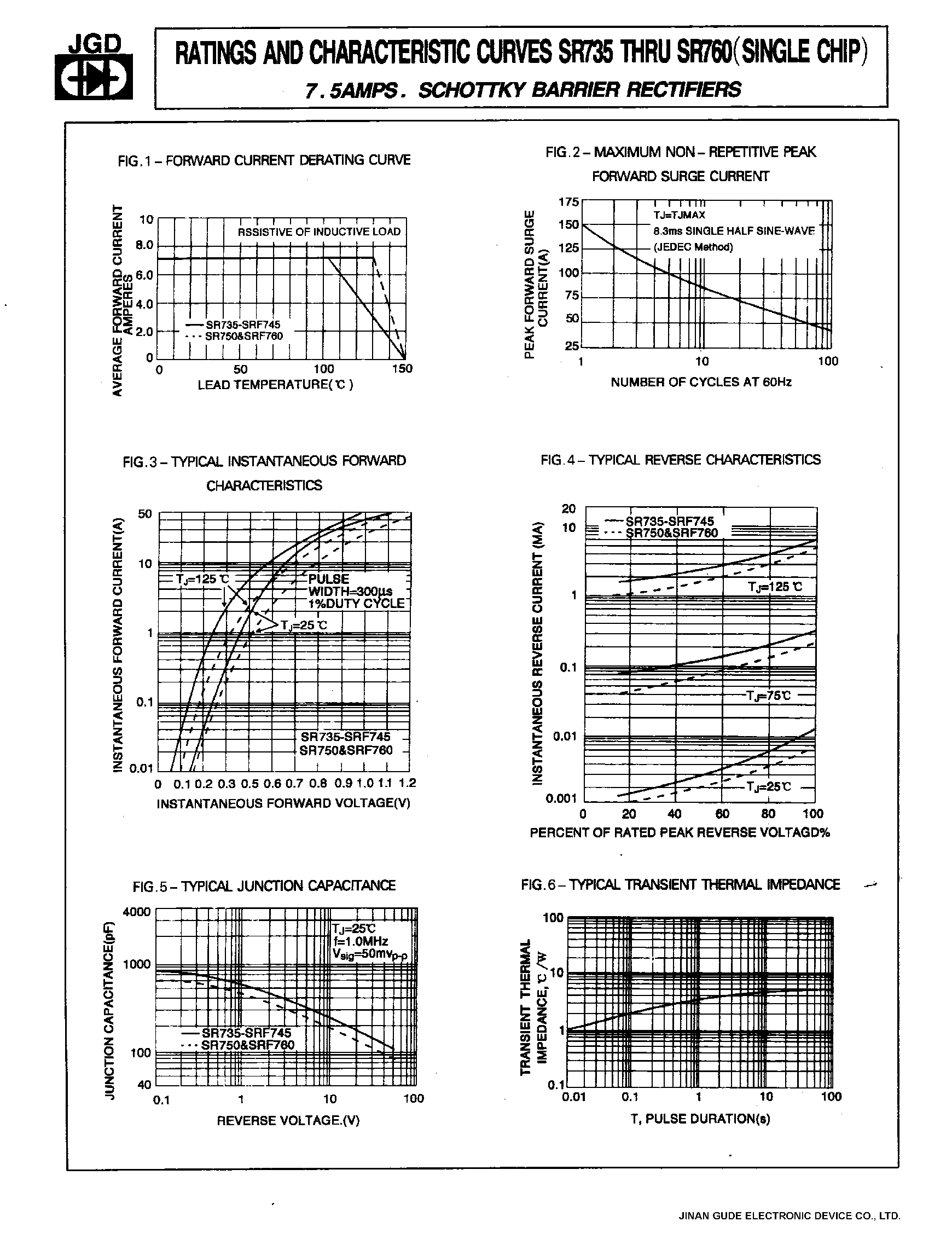 Datasheet SR735 page 2 Datasheet SR735 - 7.5 AMPS. SCHOTTKY BARRIER RECTIFIERS page 2