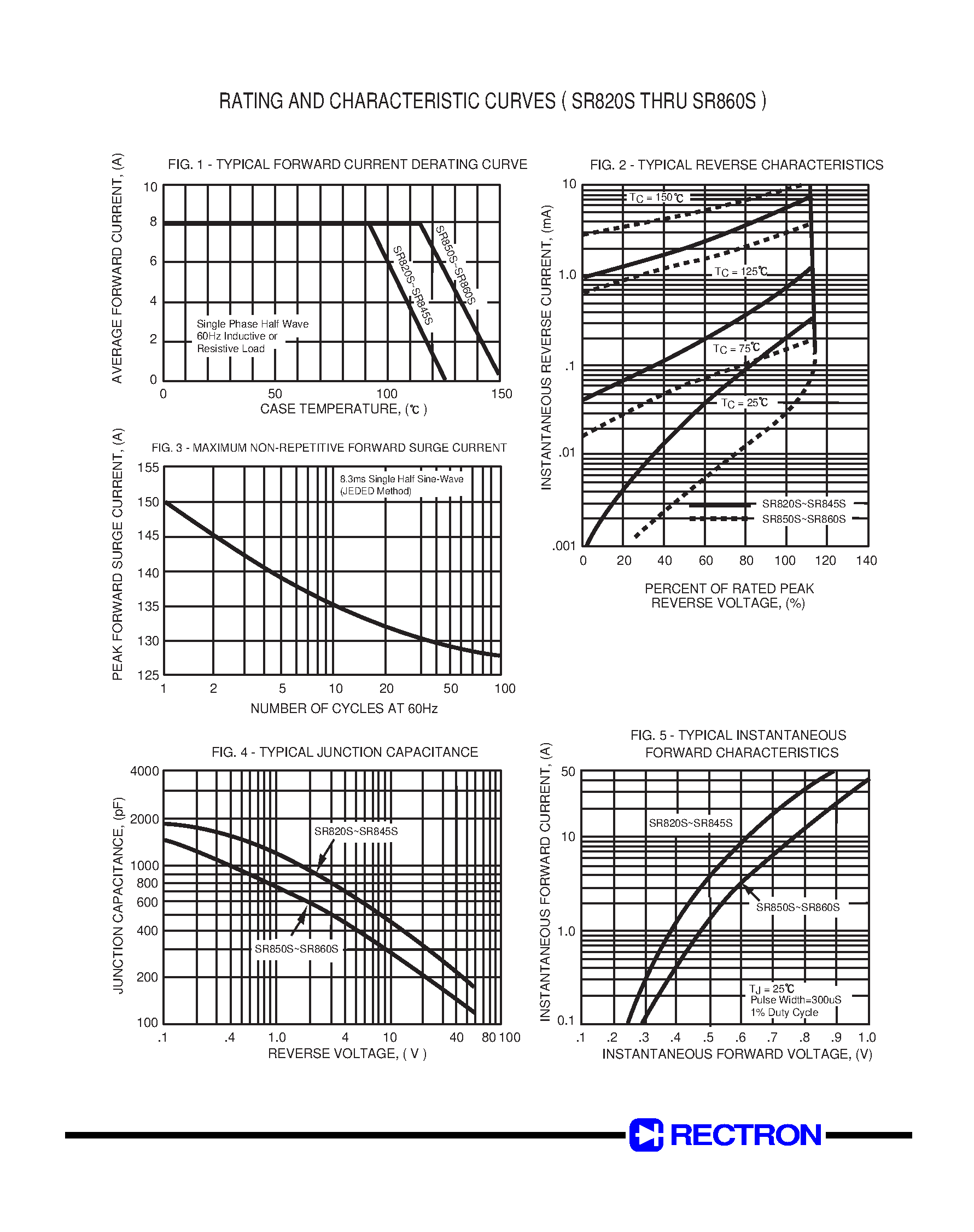 Datasheet SR835S - SCHOTTKY BARRIER RECTIFIER (VOLTAGE RANGE 20 to 60 Volts CURRENT 8.0 Amperes) page 2