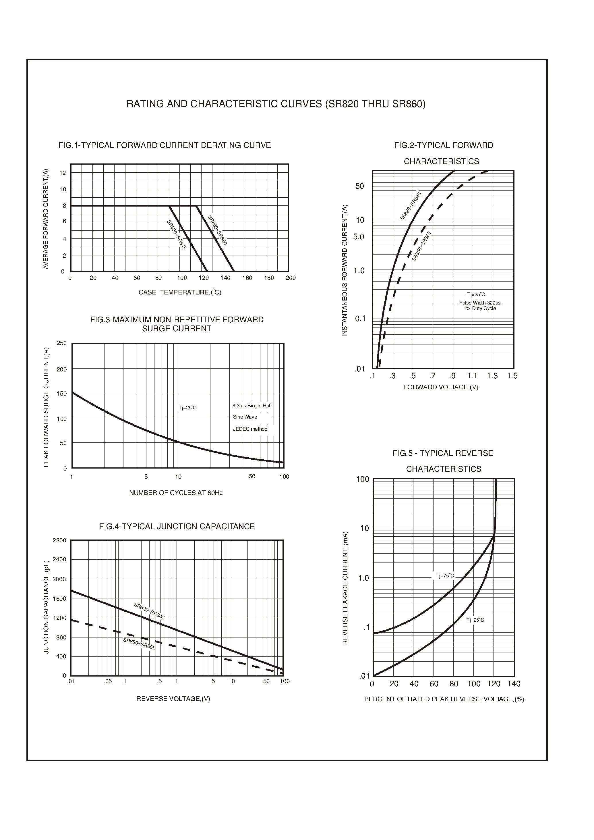 Datasheet SR840 - 8.0 AMP SCHOTTKY BARRIER RECTIFIERS page 2