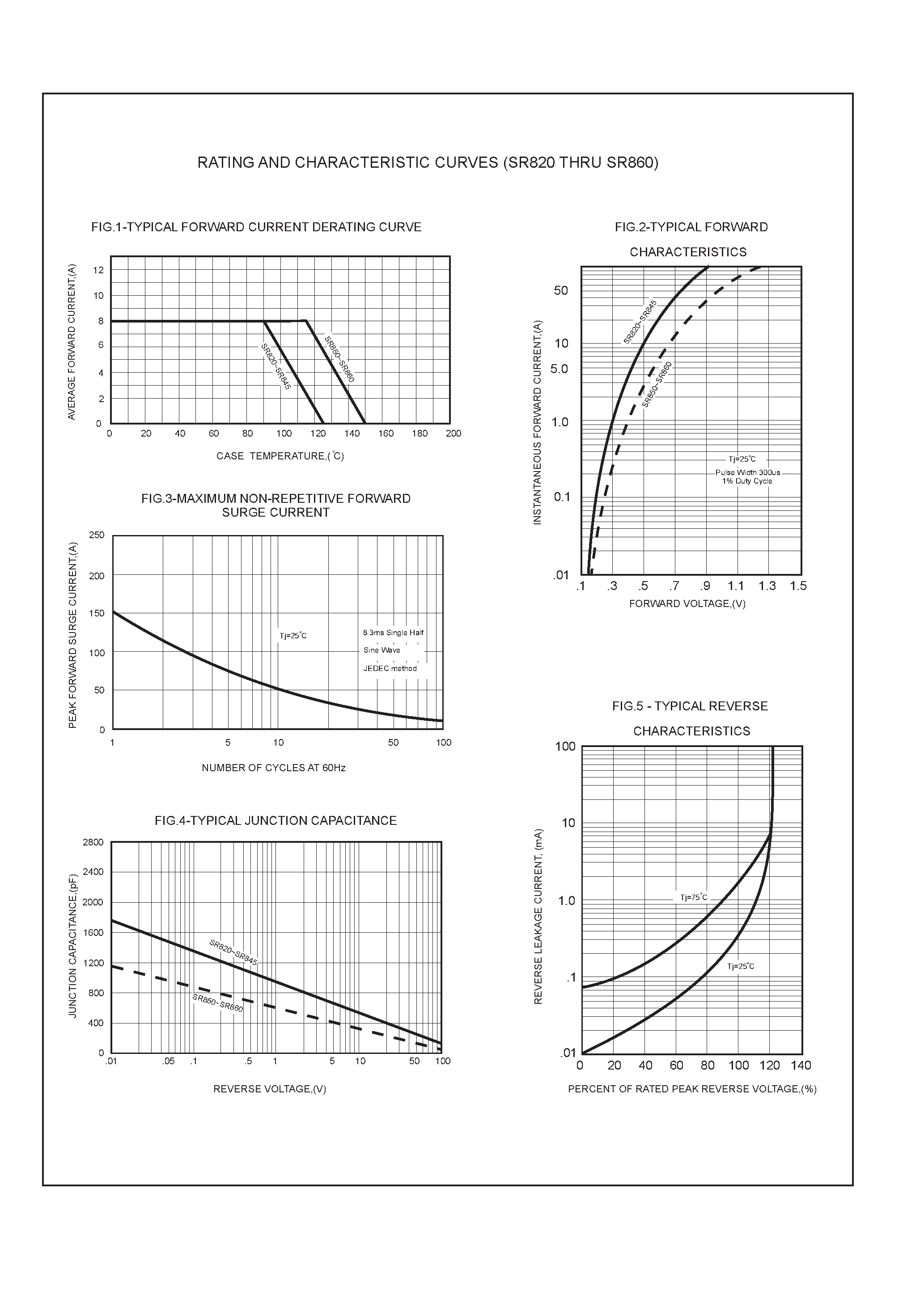 Datasheet SR845 - 8.0 AMP SCHOTTKY BARRIER RECTIFIERS page 2