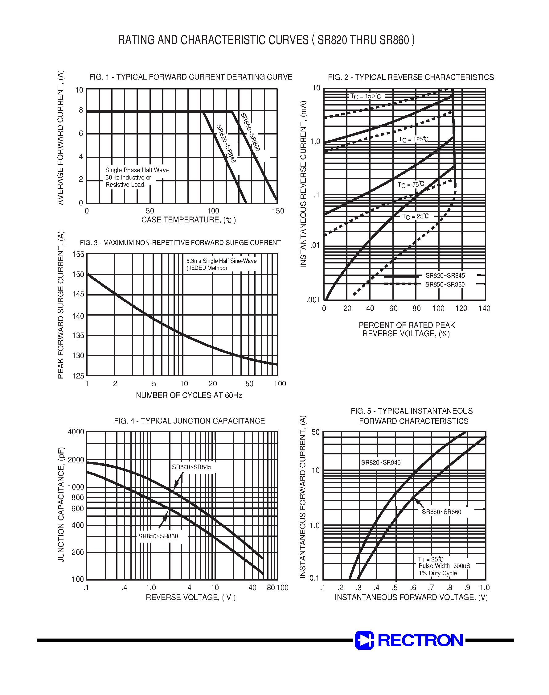 Datasheet SR845 - SCHOTTKY BARRIER RECTIFIER (VOLTAGE RANGE 20 to 60 Volts CURRENT 8.0 Amperes) page 2