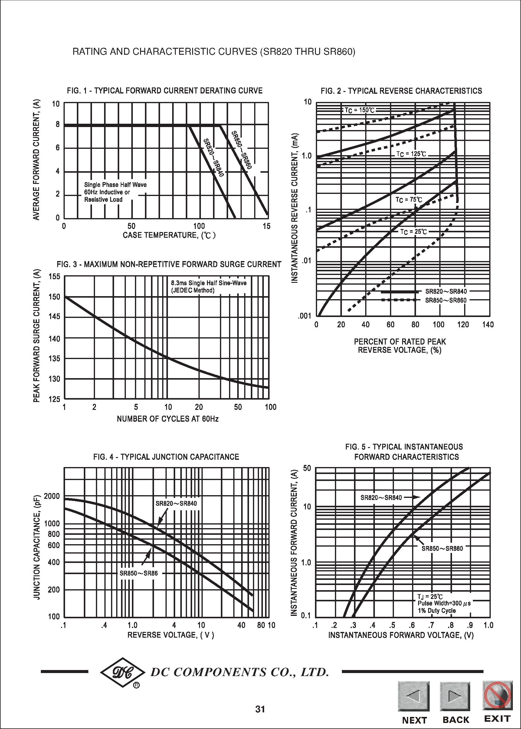 Datasheet SR850 page 2 Datasheet SR850 - TECHNICAL SPECIFICATIONS OF SCHOTTKY BARRIER RECTIFIER page 2