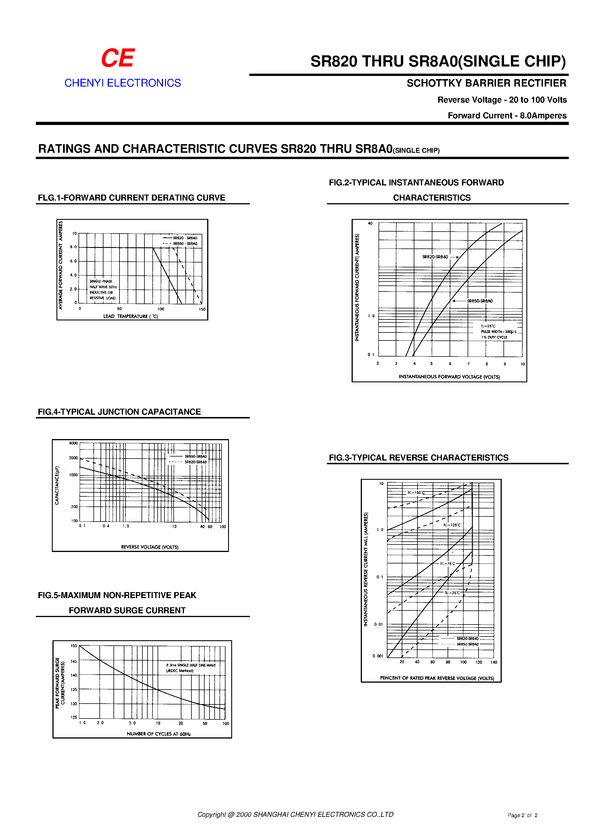 Datasheet SR880 - SCHOTTKY BARRIER RECTIFIER page 2
