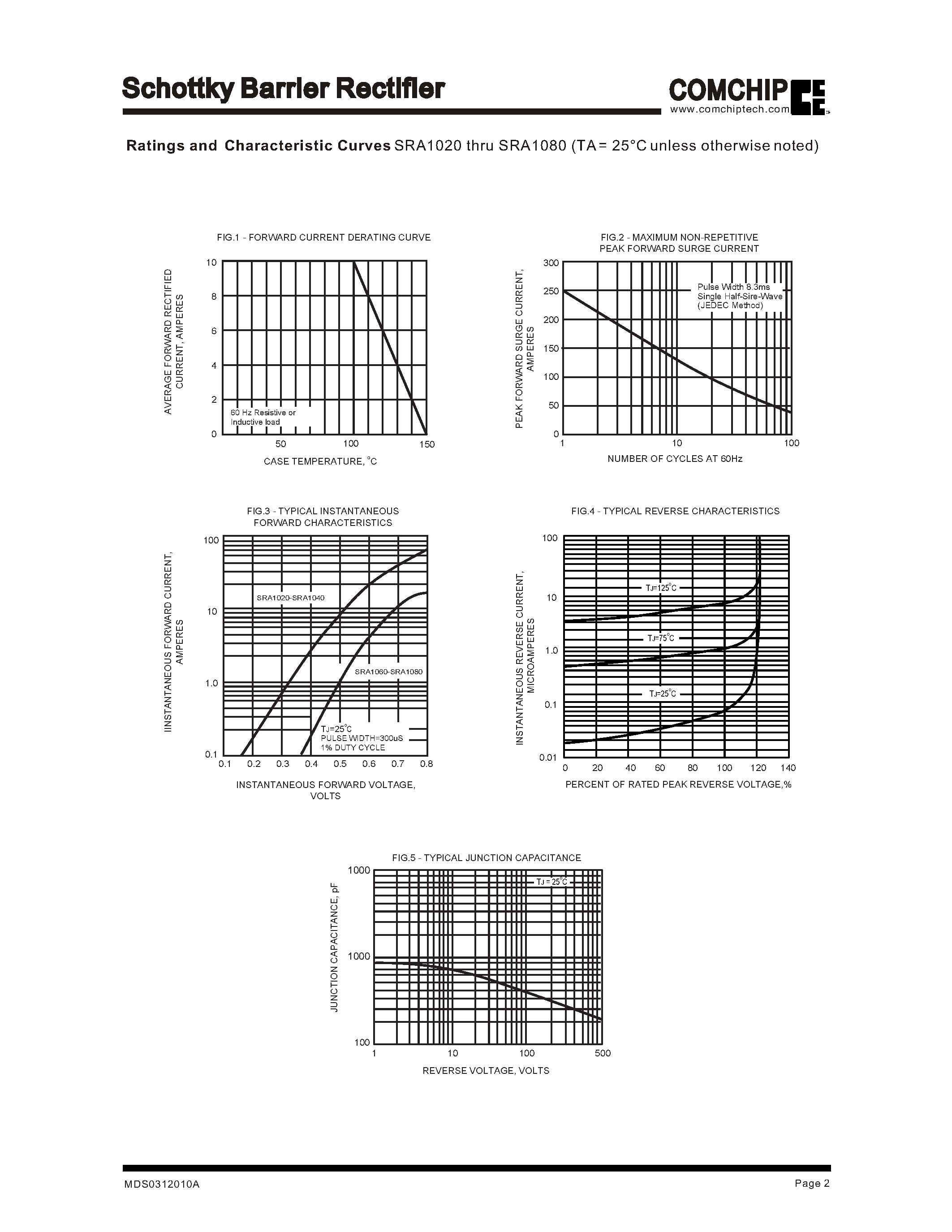 Datasheet SRA1030 page 2 Datasheet SRA1030 - Schottky Barrier Rectifier page 2