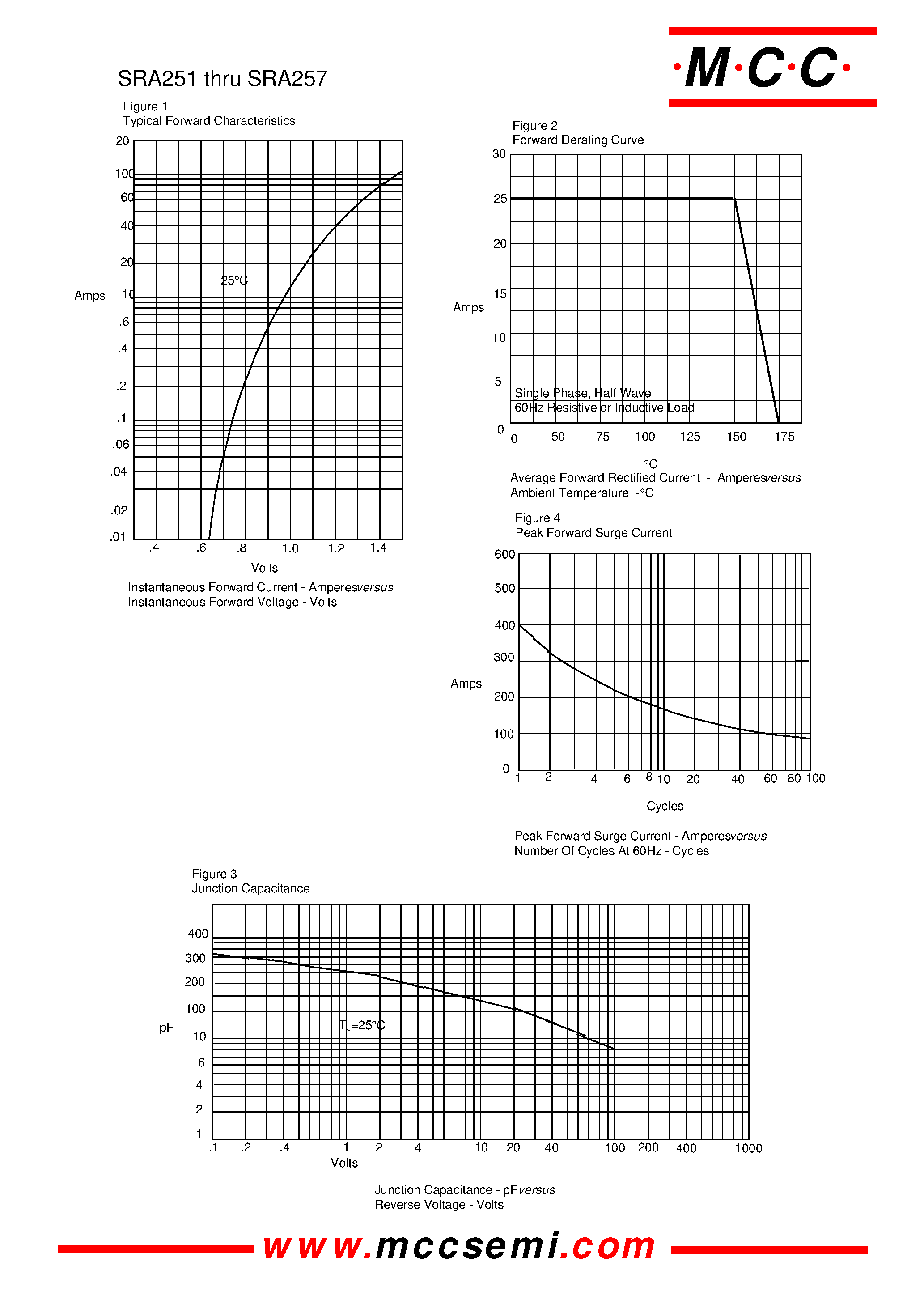 Datasheet SRA251 page 2 Datasheet SRA251 - 25Amp Recover Rectifier 50 to 1000 Volts page 2