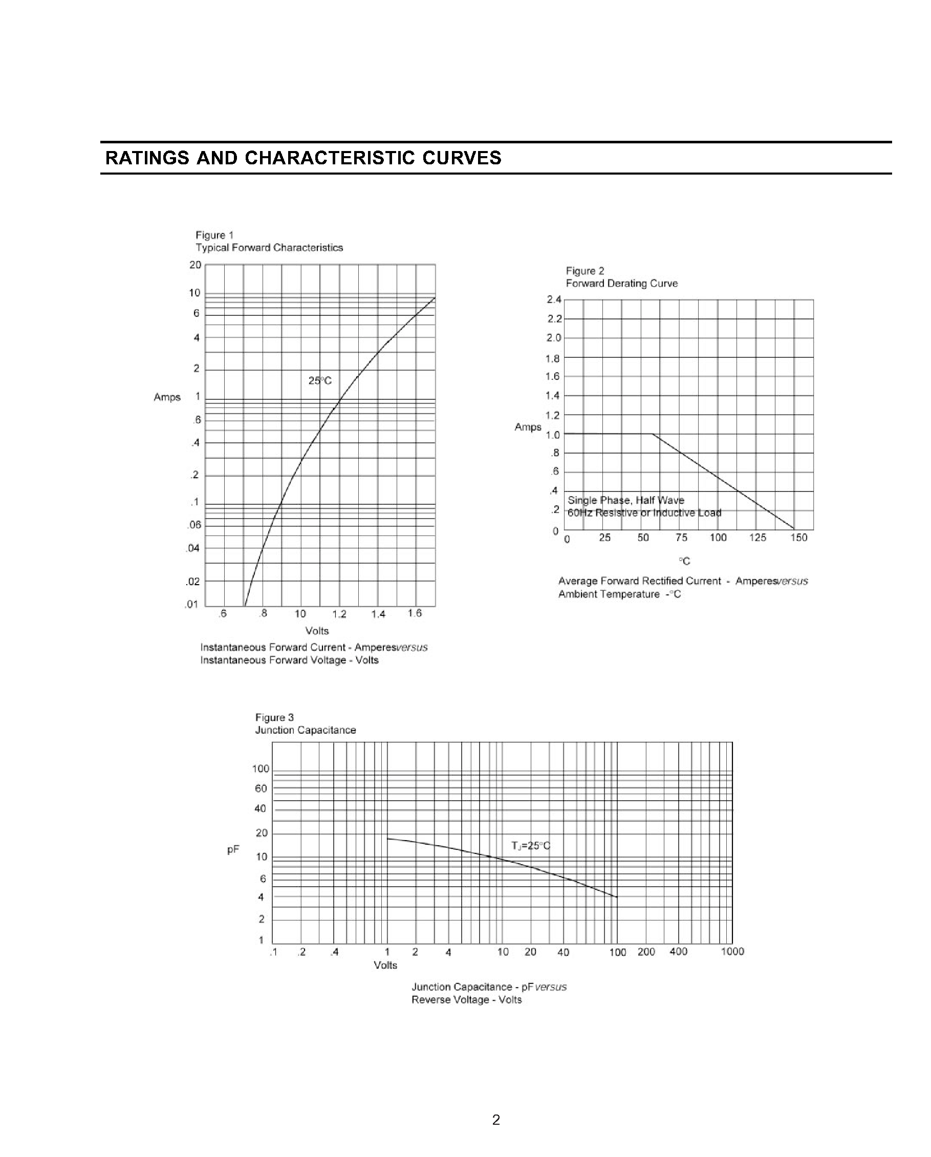 Datasheet SRA9 - FAST SWITCHING PLASITC RECTIFIER page 2