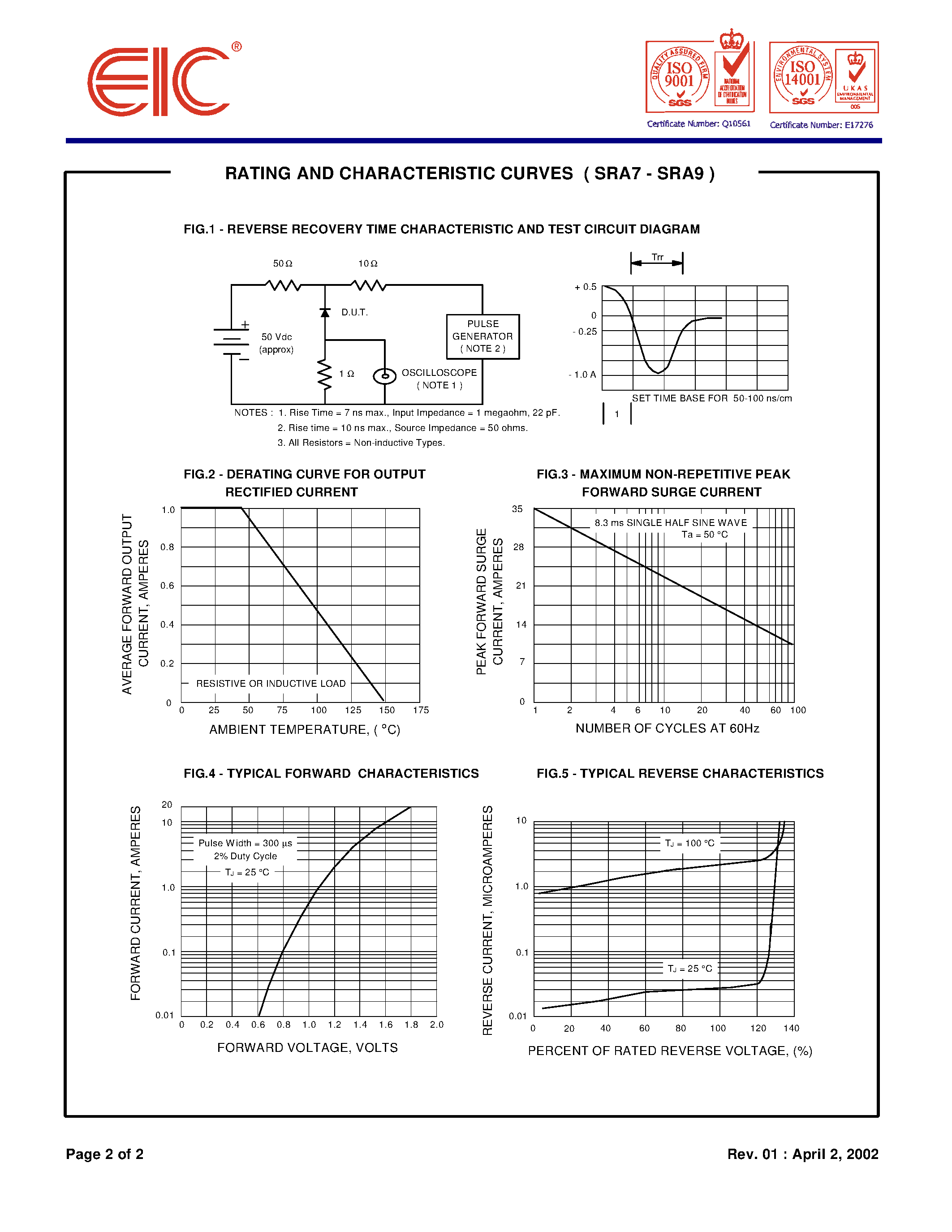 Datasheet SRA9 page 2 Datasheet SRA9 - SURFACE MOUNT FAST RECOVERY RECTIFIER page 2