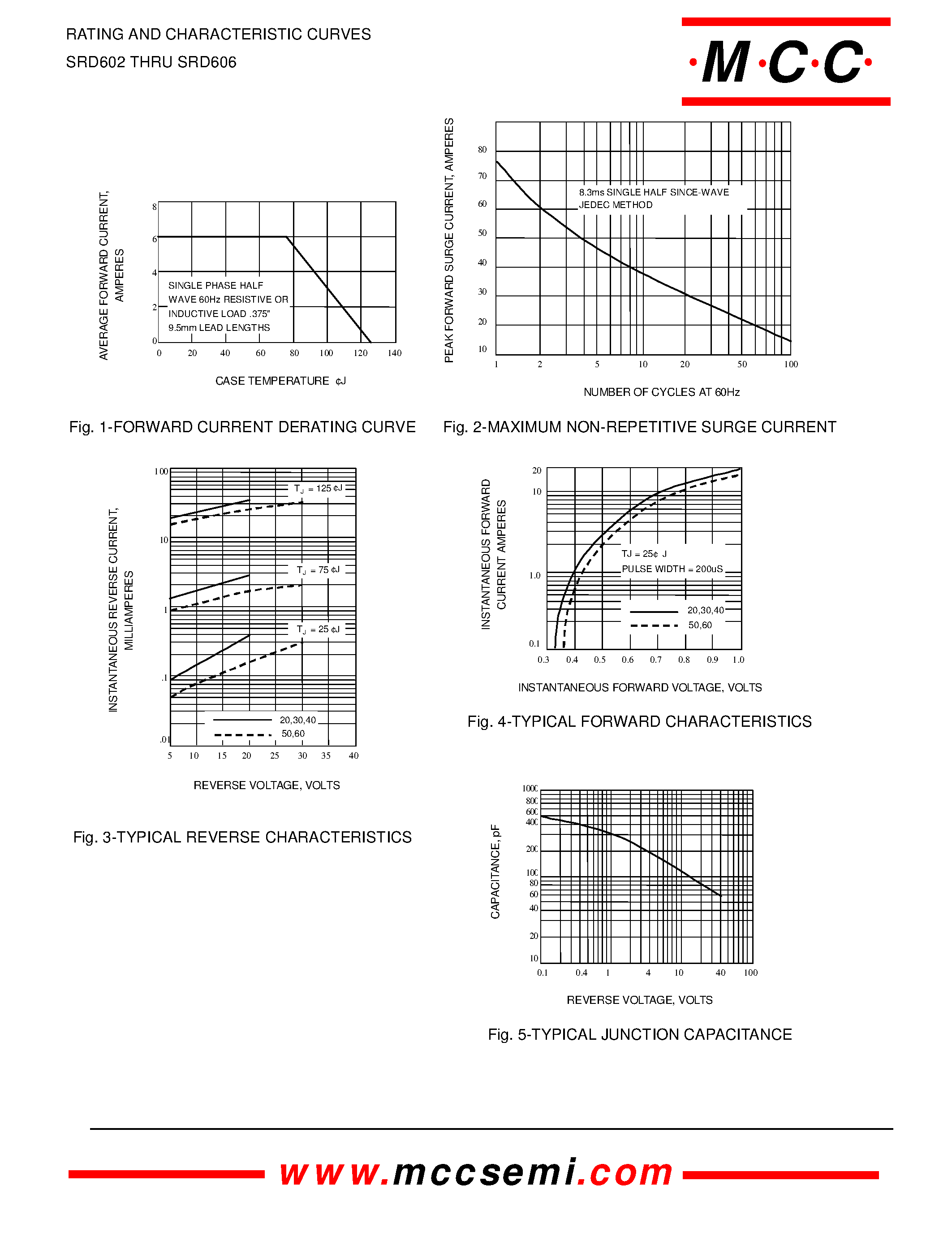 Datasheet SRD604 - Schottky Barrier Rectifier 20 to 60 Volts 6.0 Amp page 2