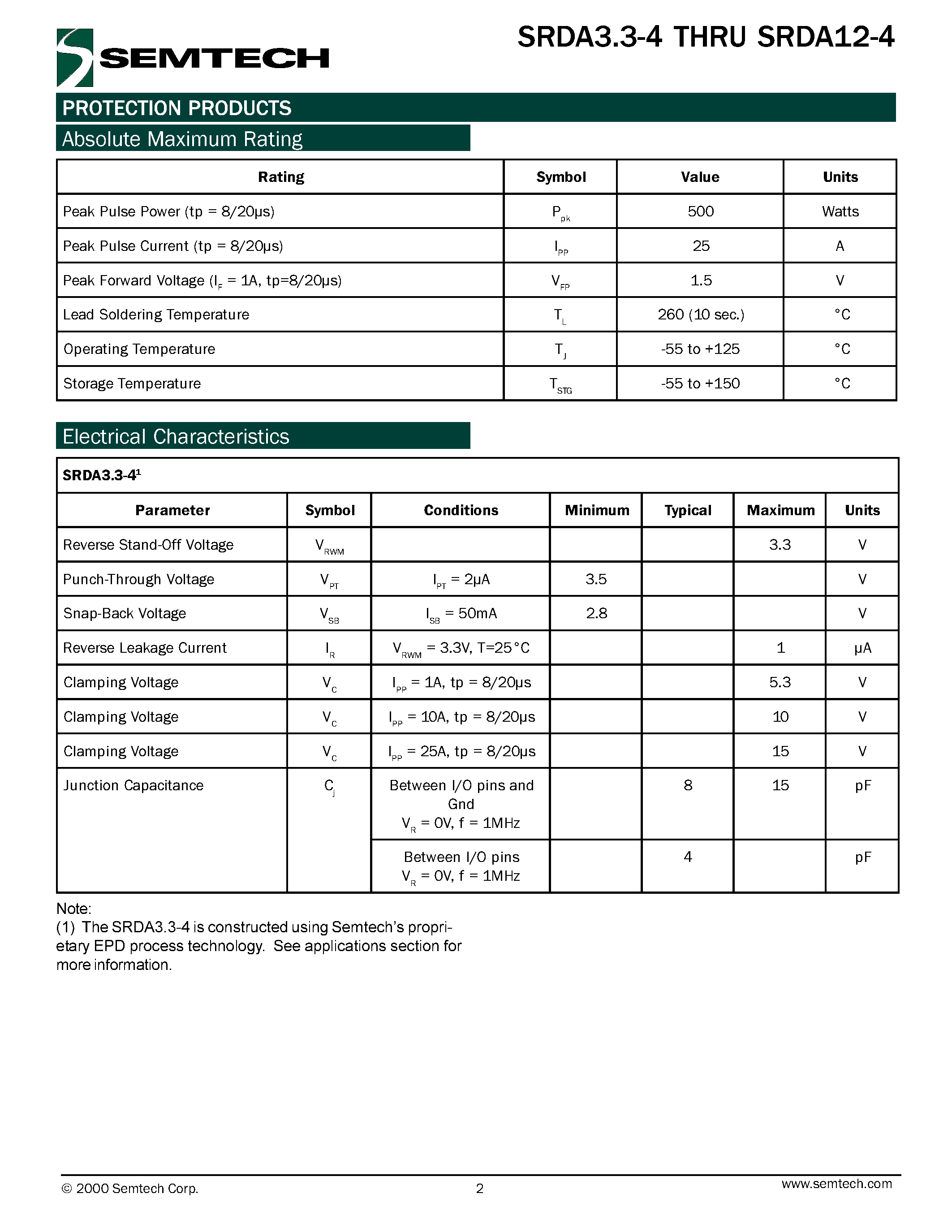 Datasheet SRDA12-4 - RailClamp Low Capacitance TVS Diode Array page 2