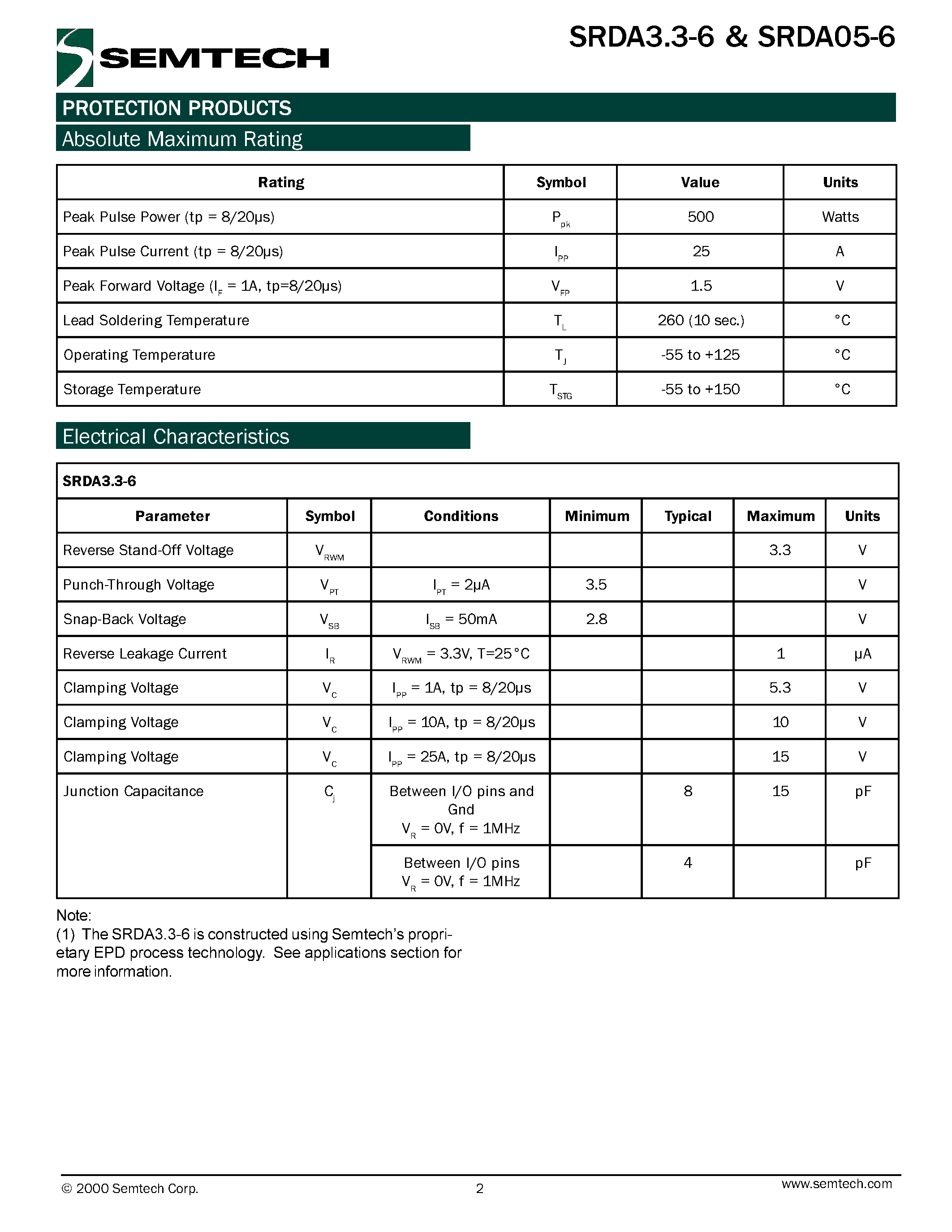 Datasheet SRDA3.3-6TB - RailClamp Low Capacitance TVS Diode Array page 2
