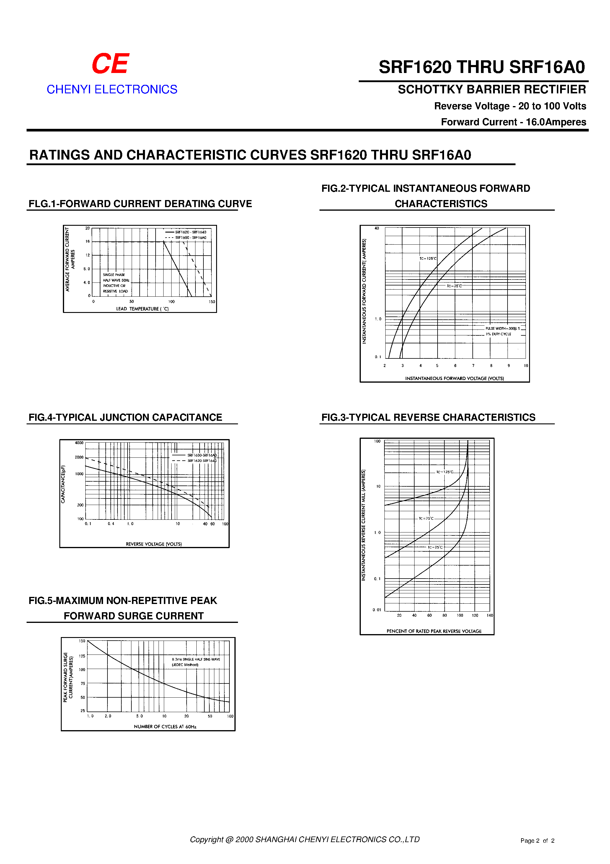 Datasheet SRF1650 - SCHOTTKY BARRIER RECTIFIER page 2