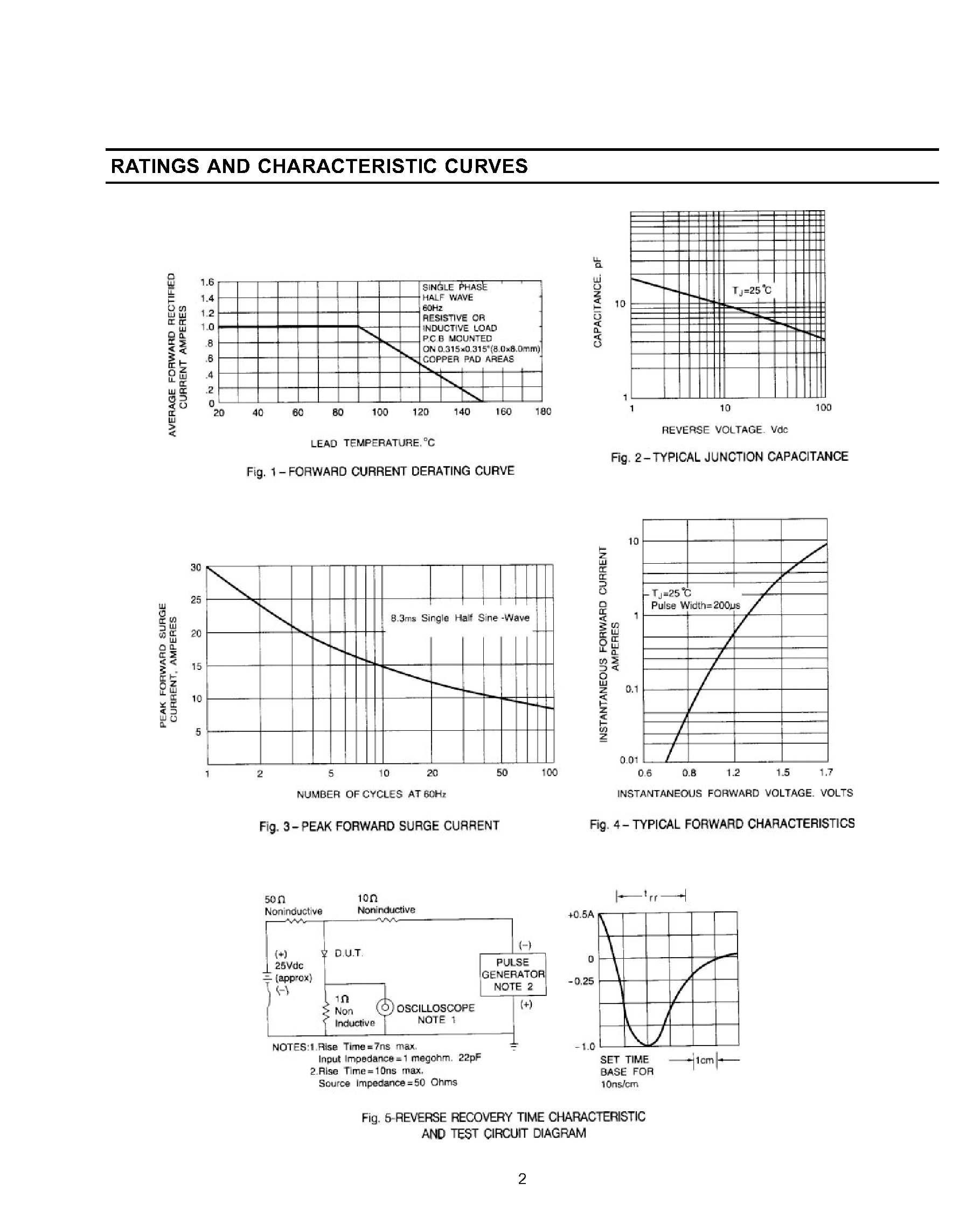 Datasheet SRN4 page 2 Datasheet SRN4 - SURFACE MOUNT FAST SWITCHNG RECTIFIER page 2