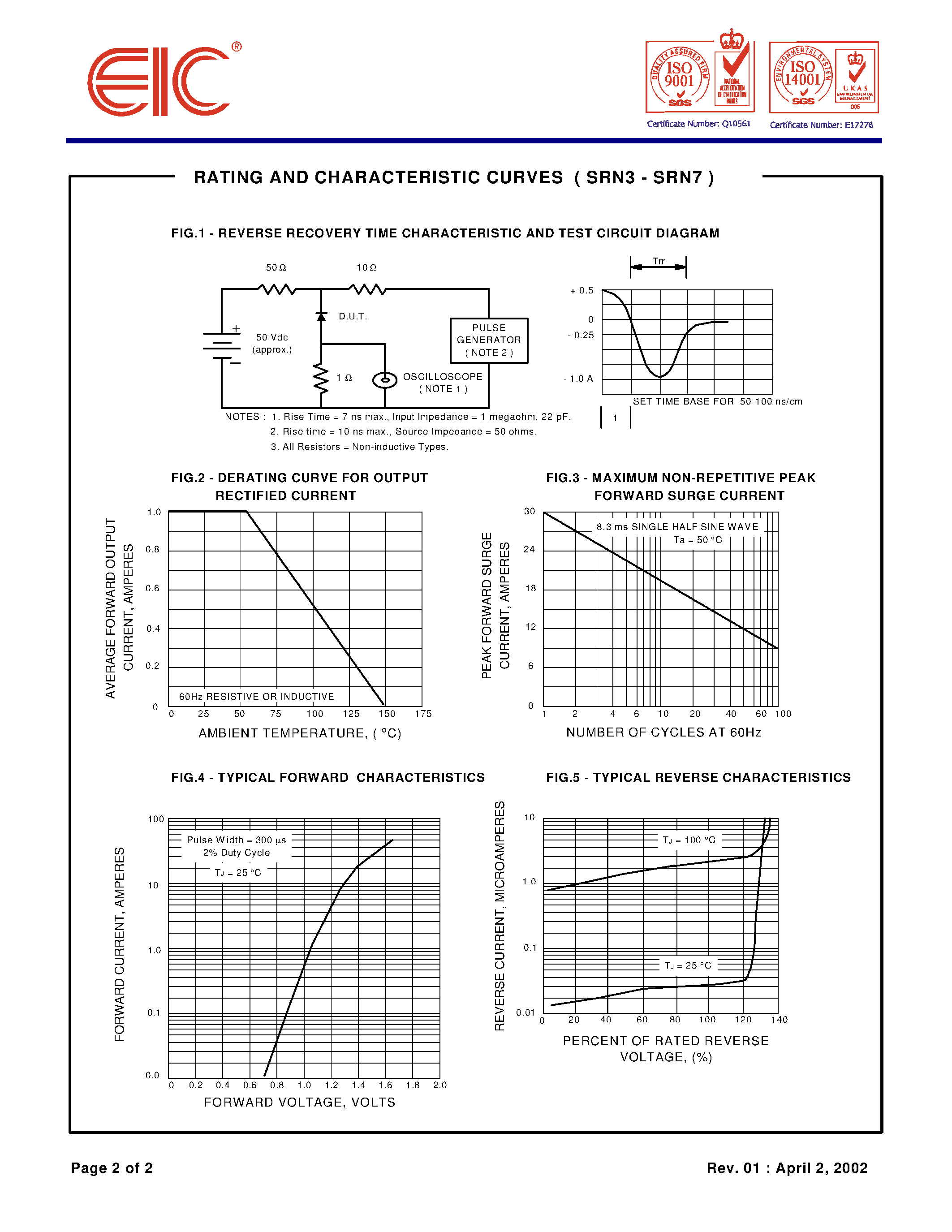 Datasheet SRN7 - SURFACE MOUNT FAST RECOVERY RECTIFIERS page 2