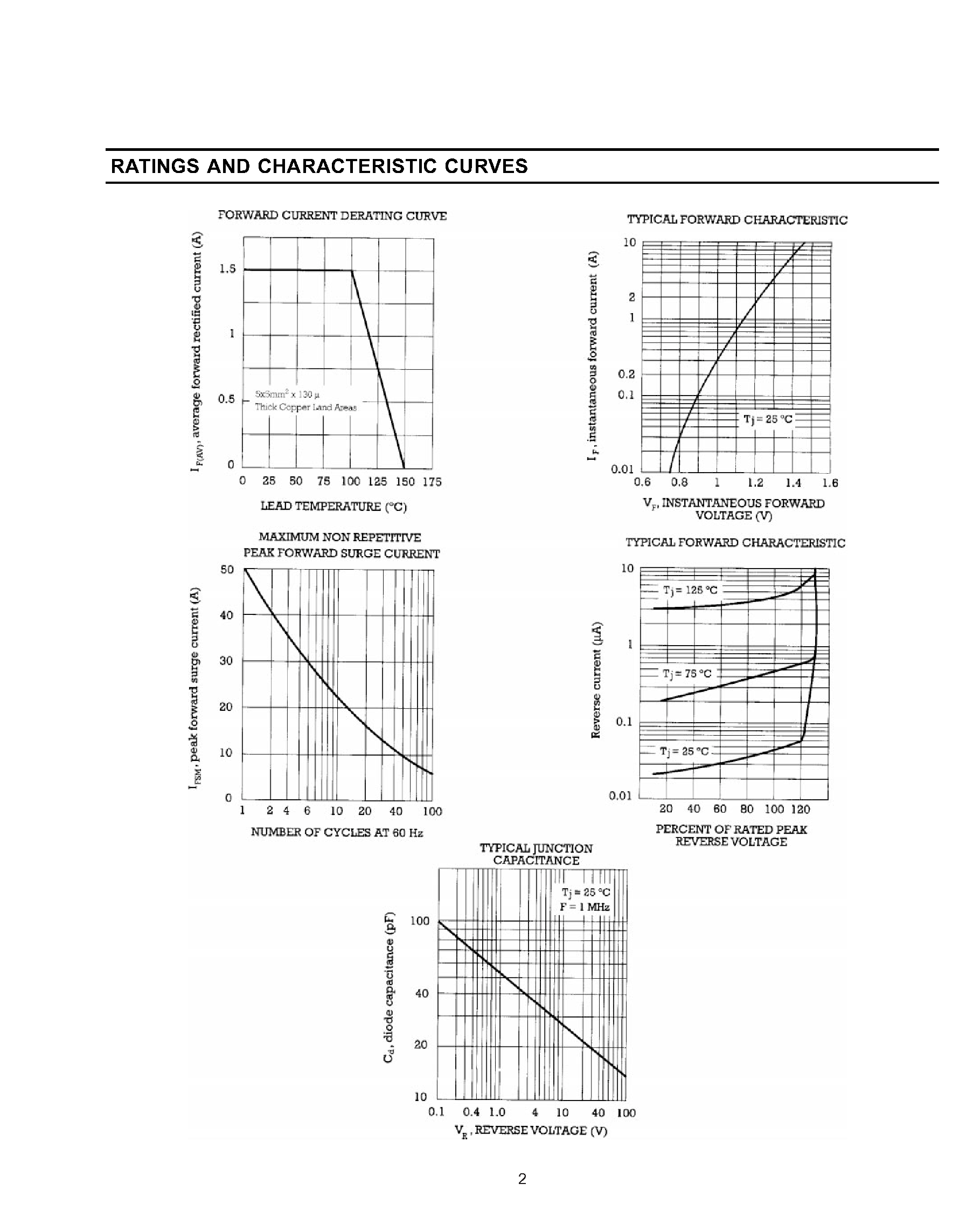 Datasheet SROM - SURFACE MOUNT FAST RECOVERY RECTIFIER page 2