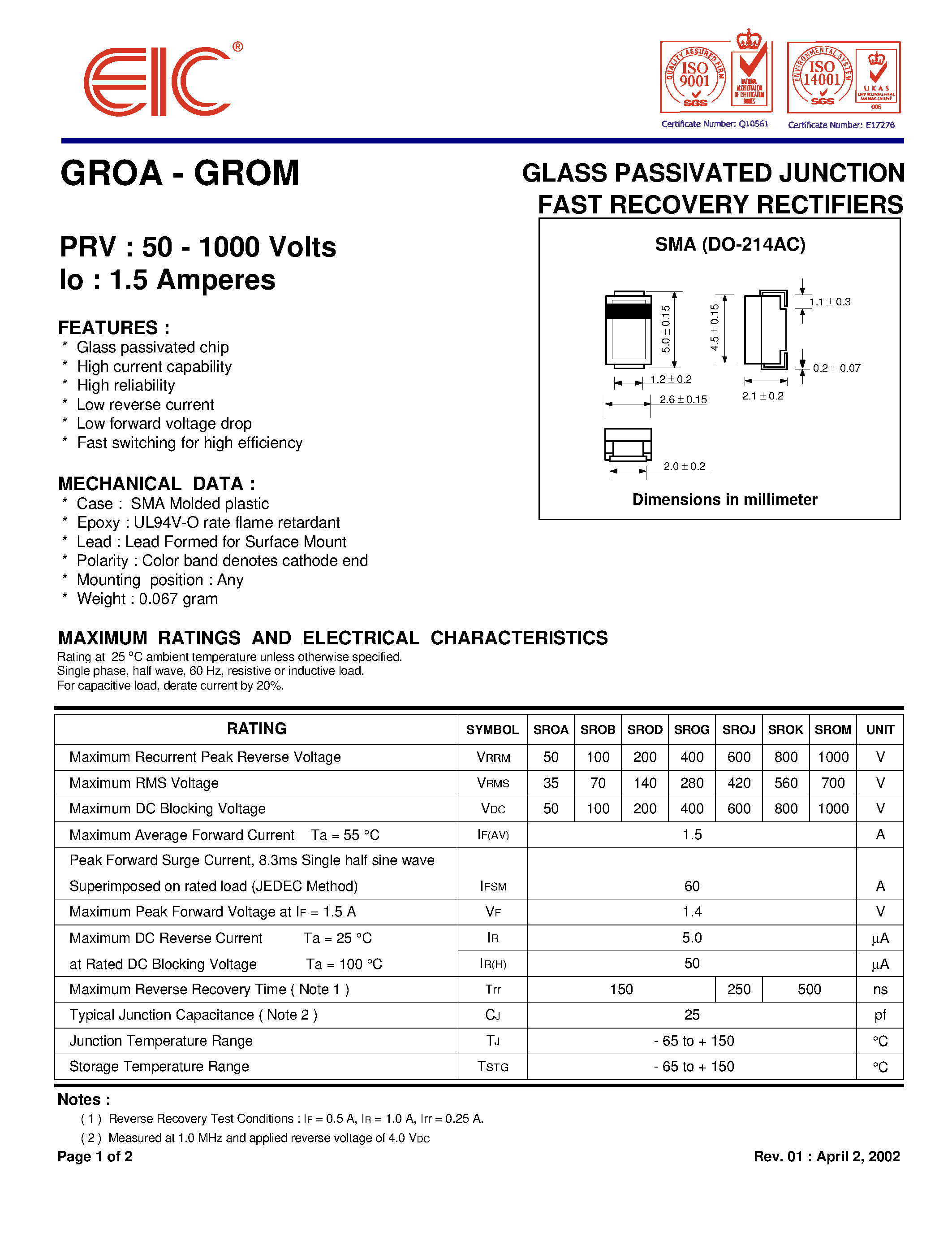 Datasheet SROM - GLASS PASSIVATED JUNCTION FAST RECOVERY RECTIFIERS page 1