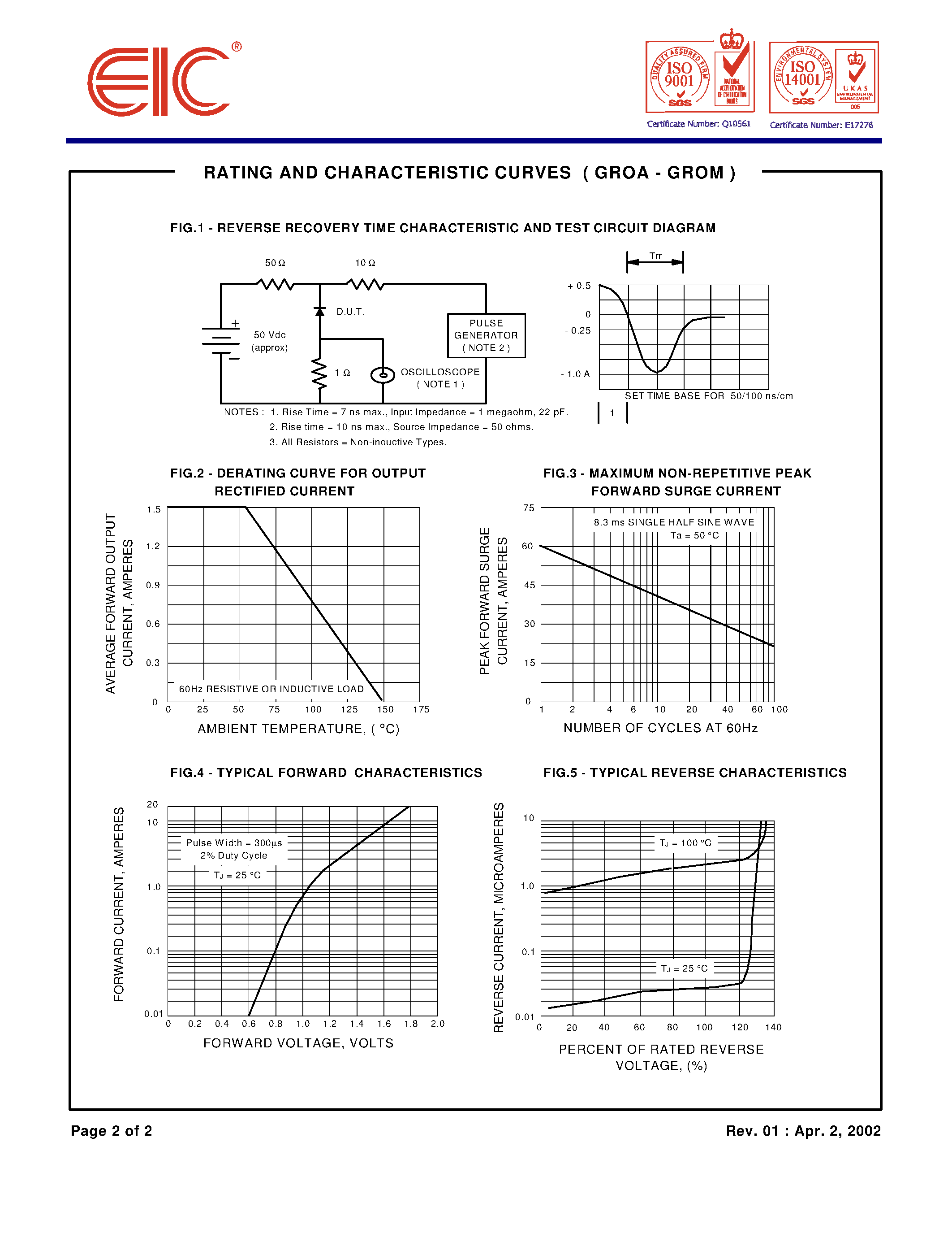 Datasheet SROM - GLASS PASSIVATED JUNCTION FAST RECOVERY RECTIFIERS page 2