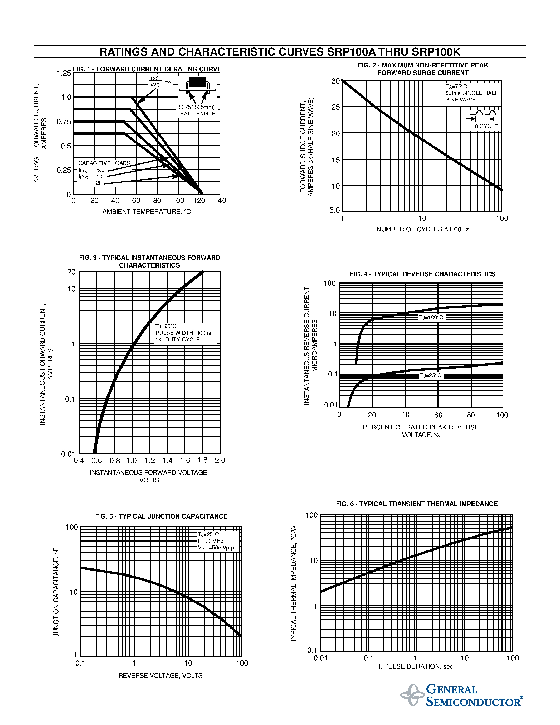 Datasheet SRP100J page 2 Datasheet SRP100J - FAST SWITCHING PLASTIC RECTIFIER page 2