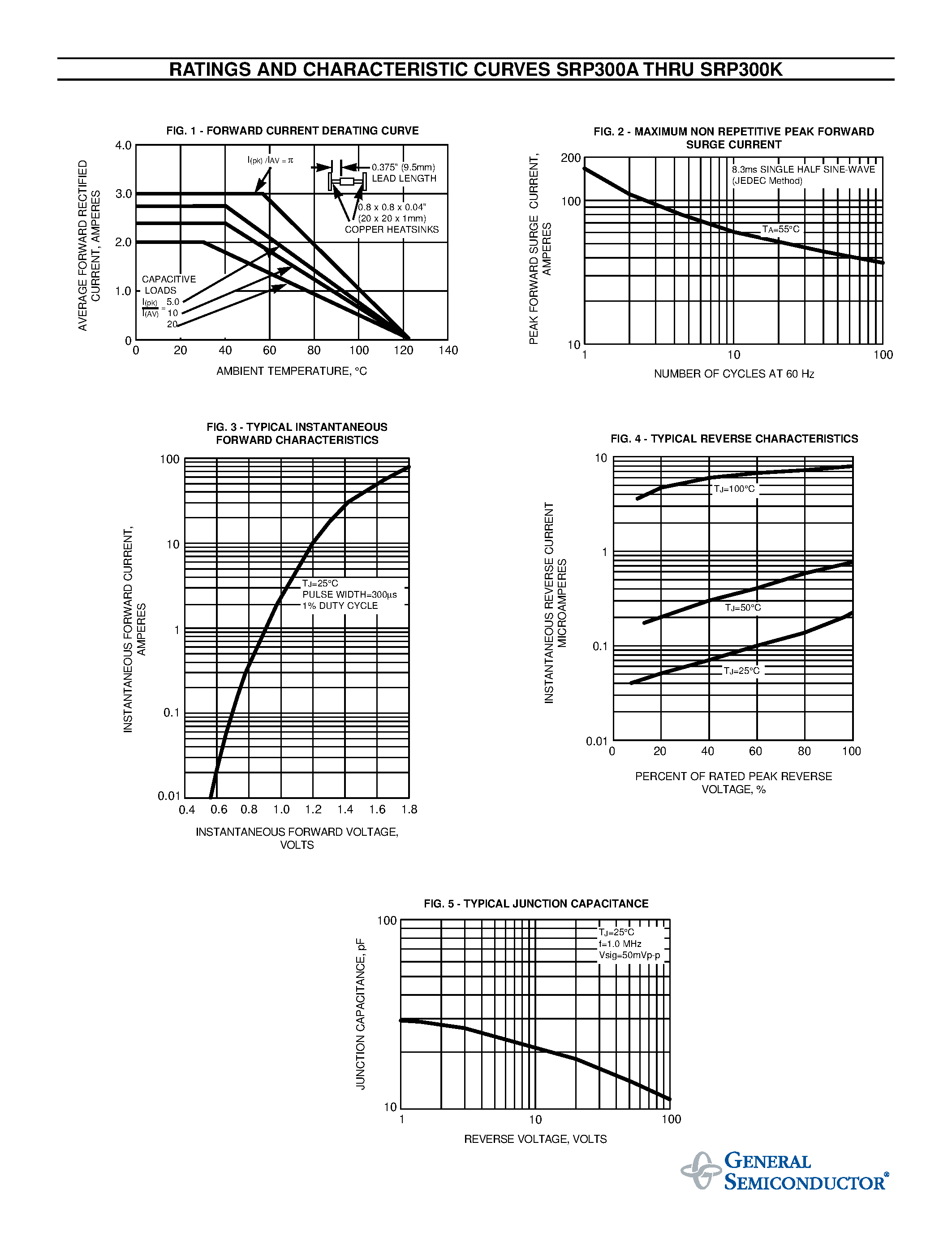 Datasheet SRP300J page 2 Datasheet SRP300J - FAST SWITCHING PLASTIC RECTIFIER page 2