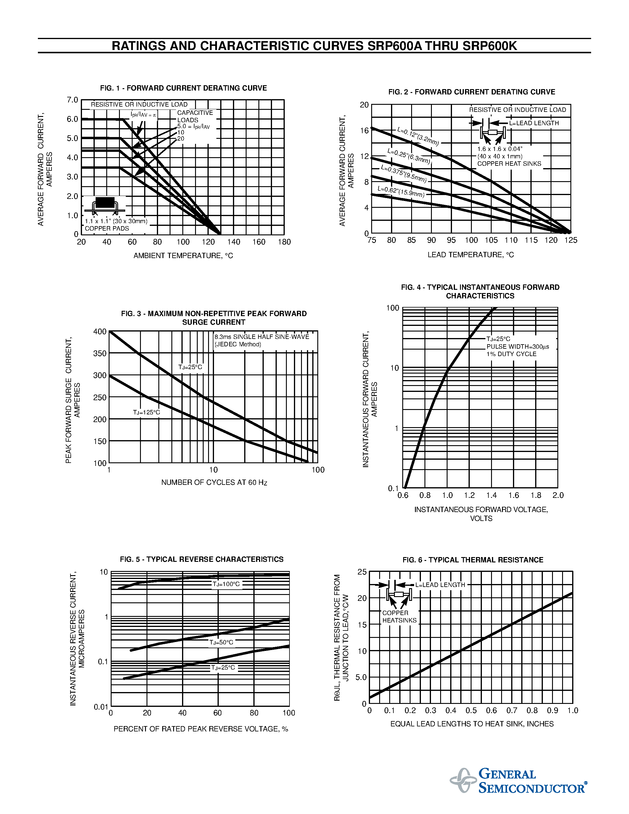 Datasheet SRP600K page 2 Datasheet SRP600K - FAST SWITCHING PLASTIC RECTIFIER page 2