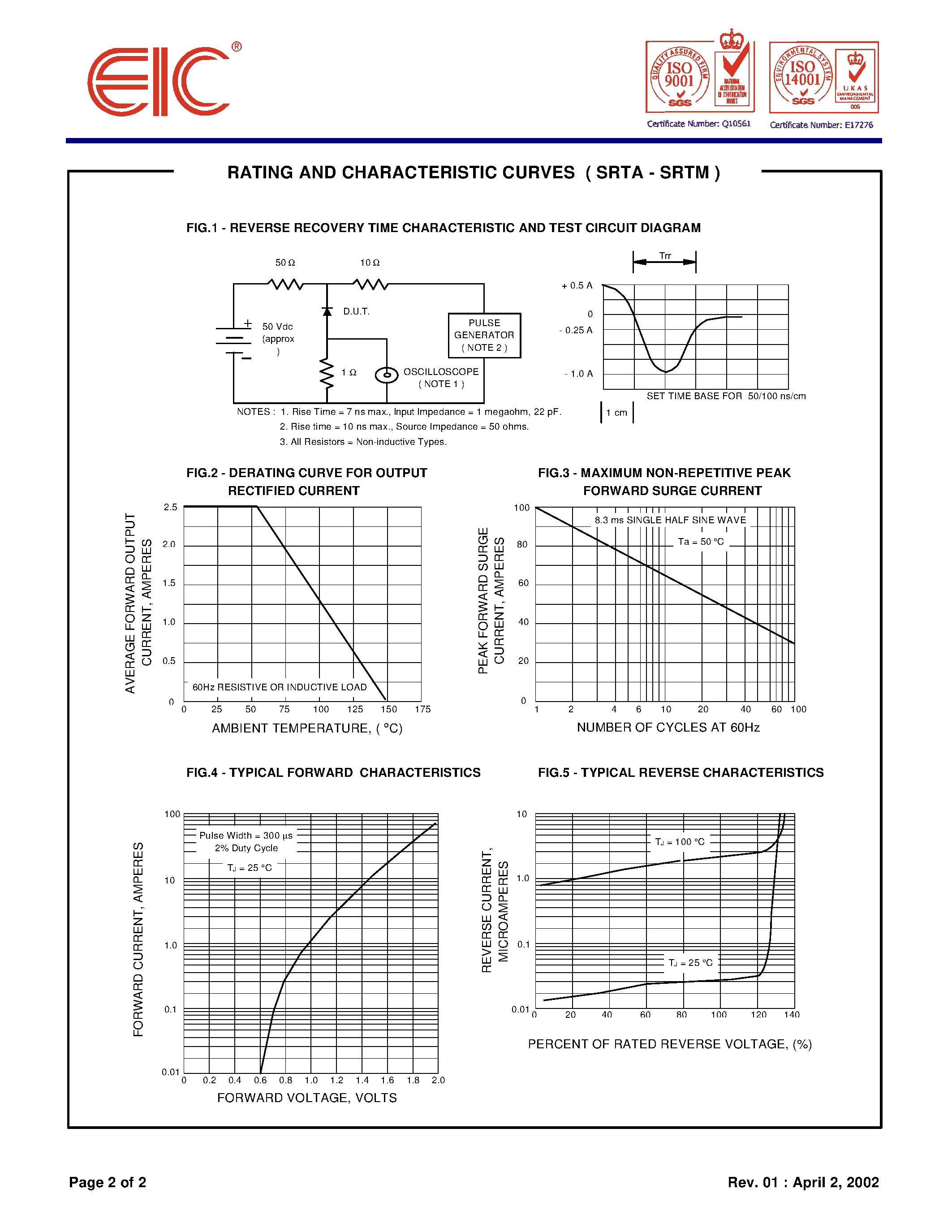Datasheet SRTD - SURFACE MOUNT FAST RECOVERY RECTIFIER page 2