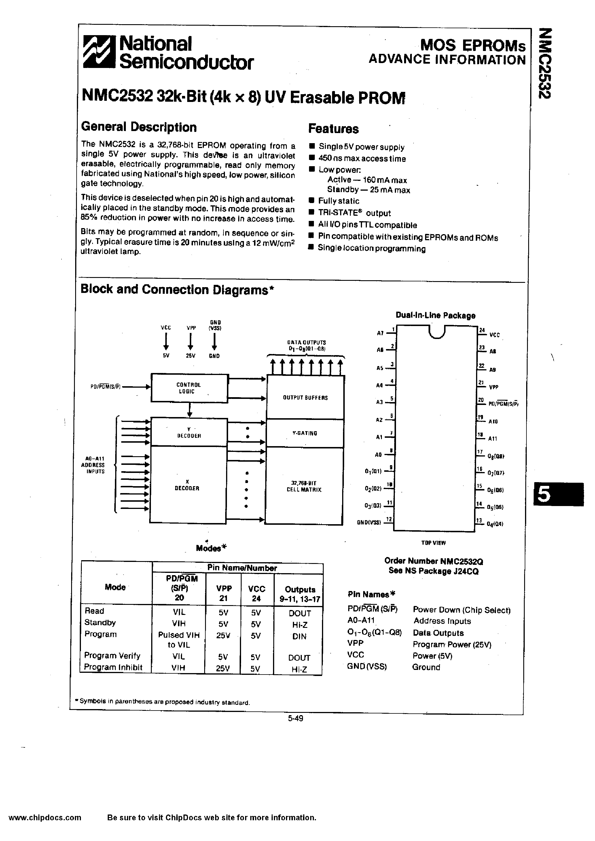 Datasheet NMC2532Q - 32k-Bit (4k x 8) UV Erasable PROM page 1