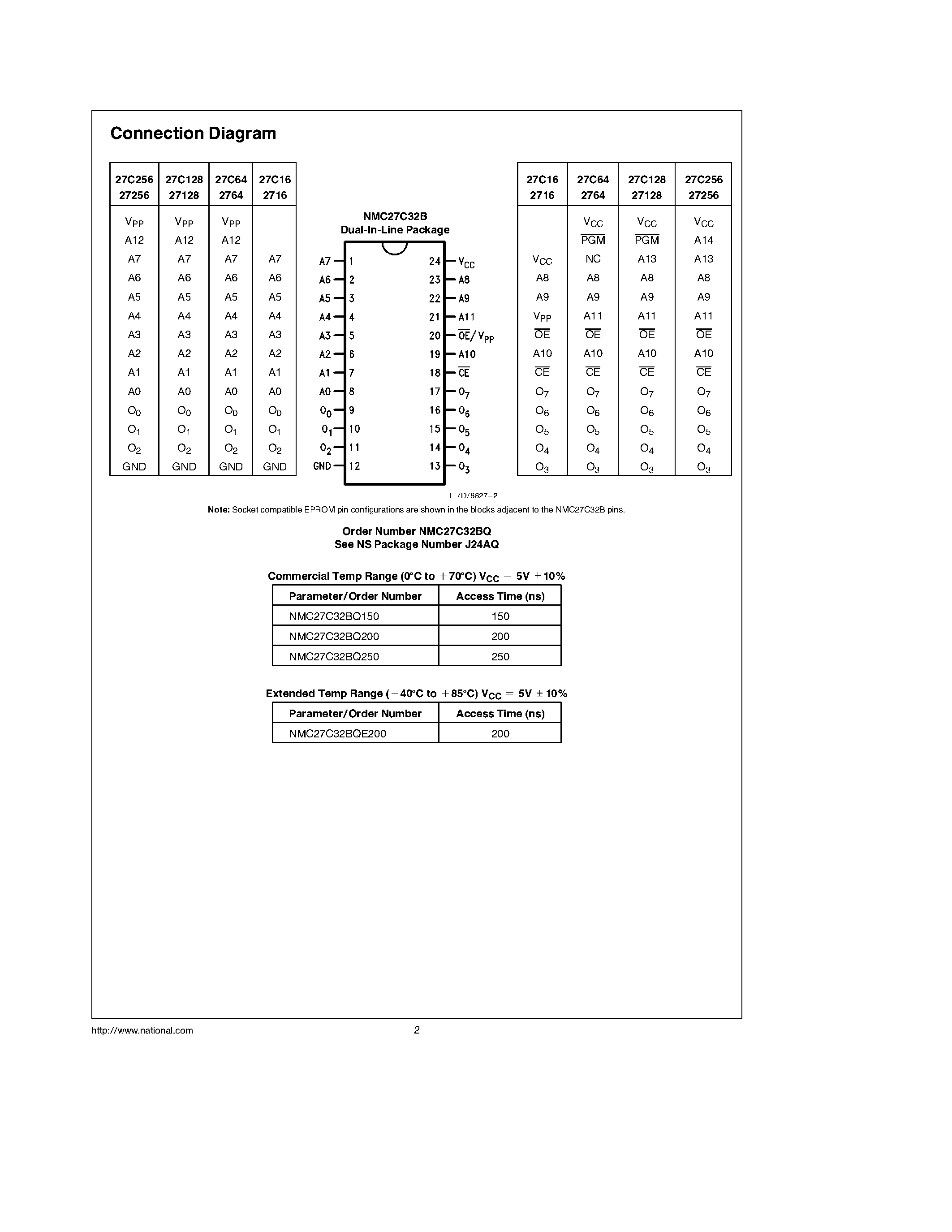 Datasheet NMC27C32B - 32 /768-Bit (4096 x 8) CMOS EPROM page 2