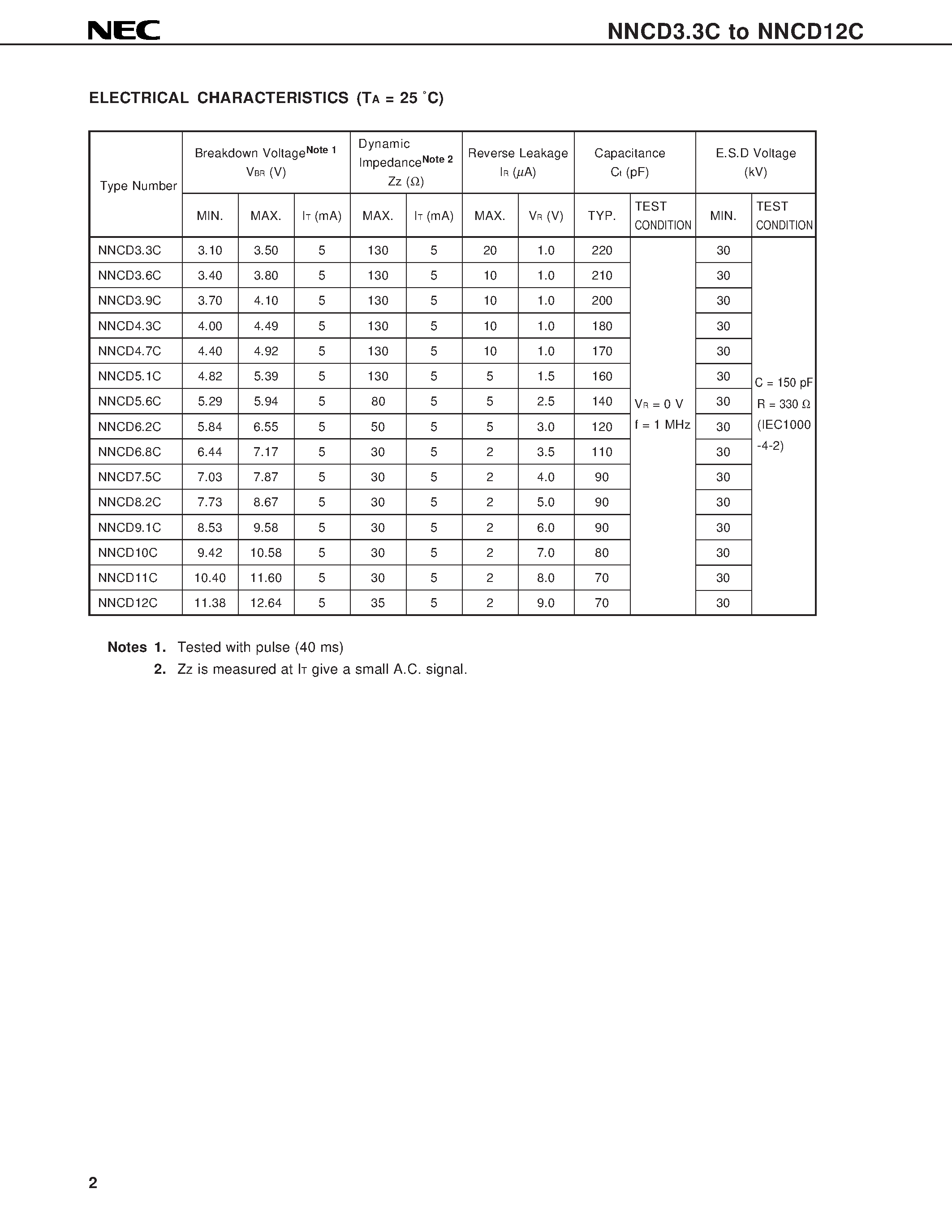 Даташит на микросхему NNCD6.8C страница 2 Даташит NNCD6.8C - ELECTROSTATIC DISCHARGE NOISE CLIPPING DIODES 150 mW TYPE страница 2