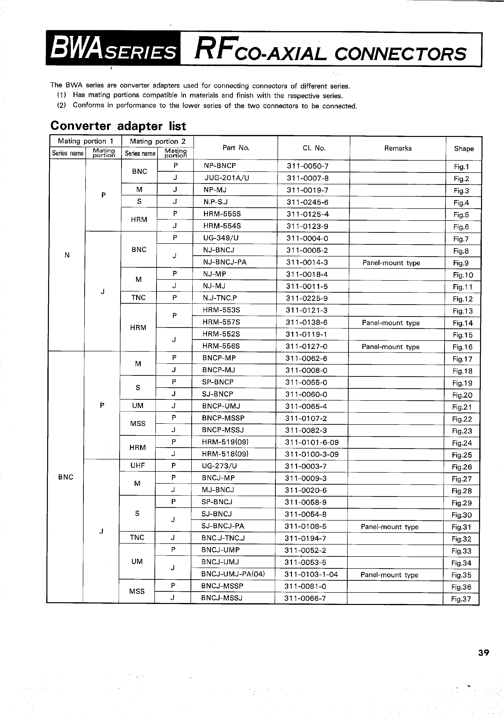 Datasheet NP-BNCP - RFCO-AXIAL CONNECTORS page 1