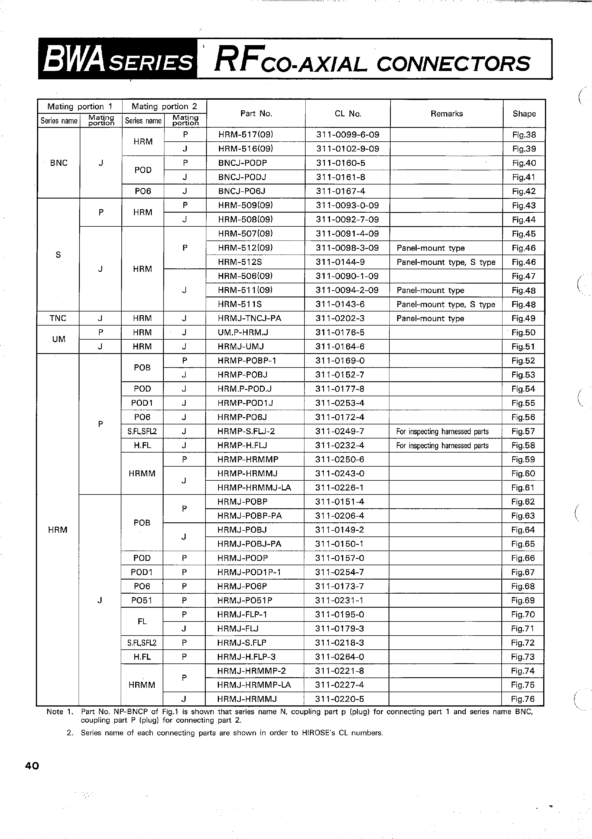 Datasheet NP-BNCP - RFCO-AXIAL CONNECTORS page 2