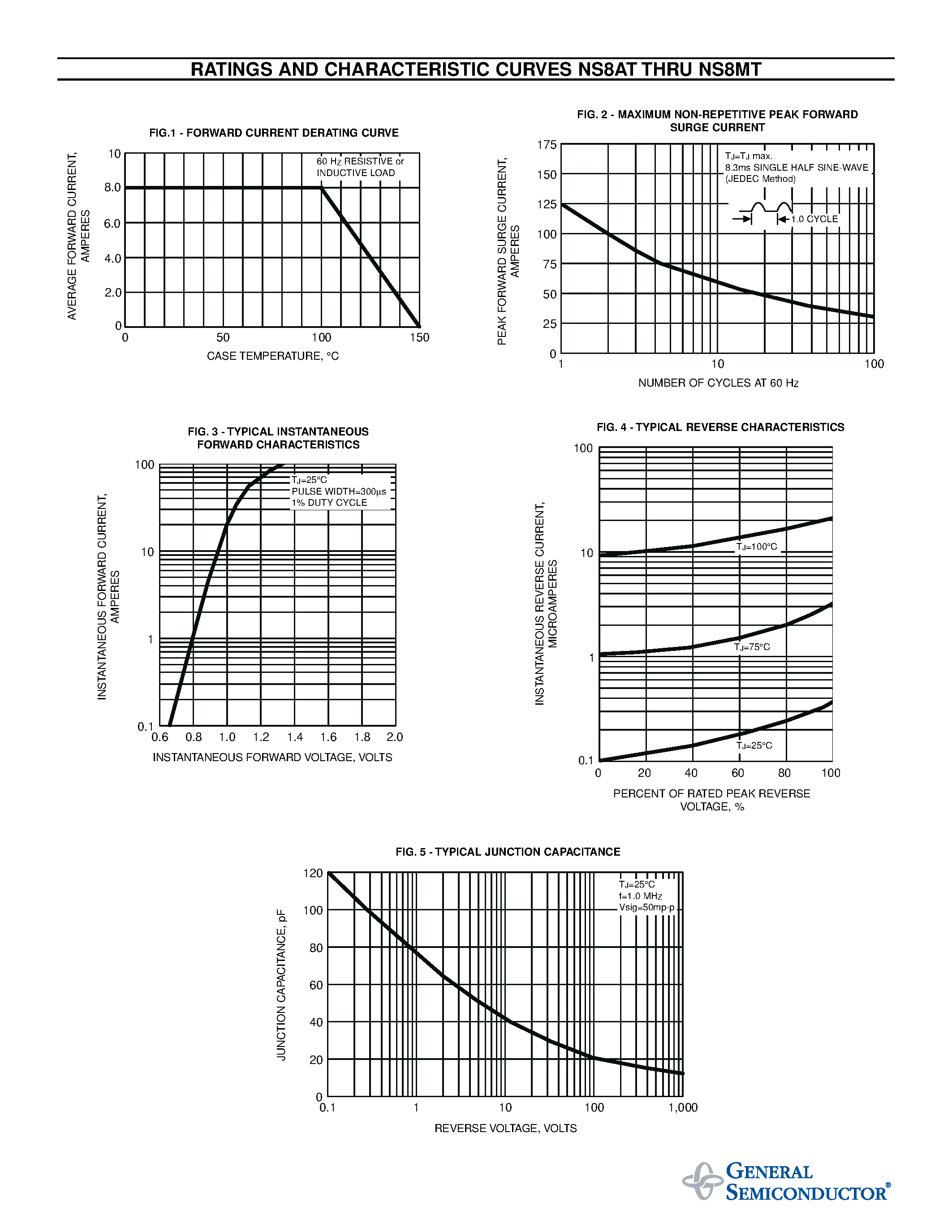 Даташит NS8JT - GLASS PASSIVATED GENERAL PURPOSE PLASTIC RECTIFIER страница 2