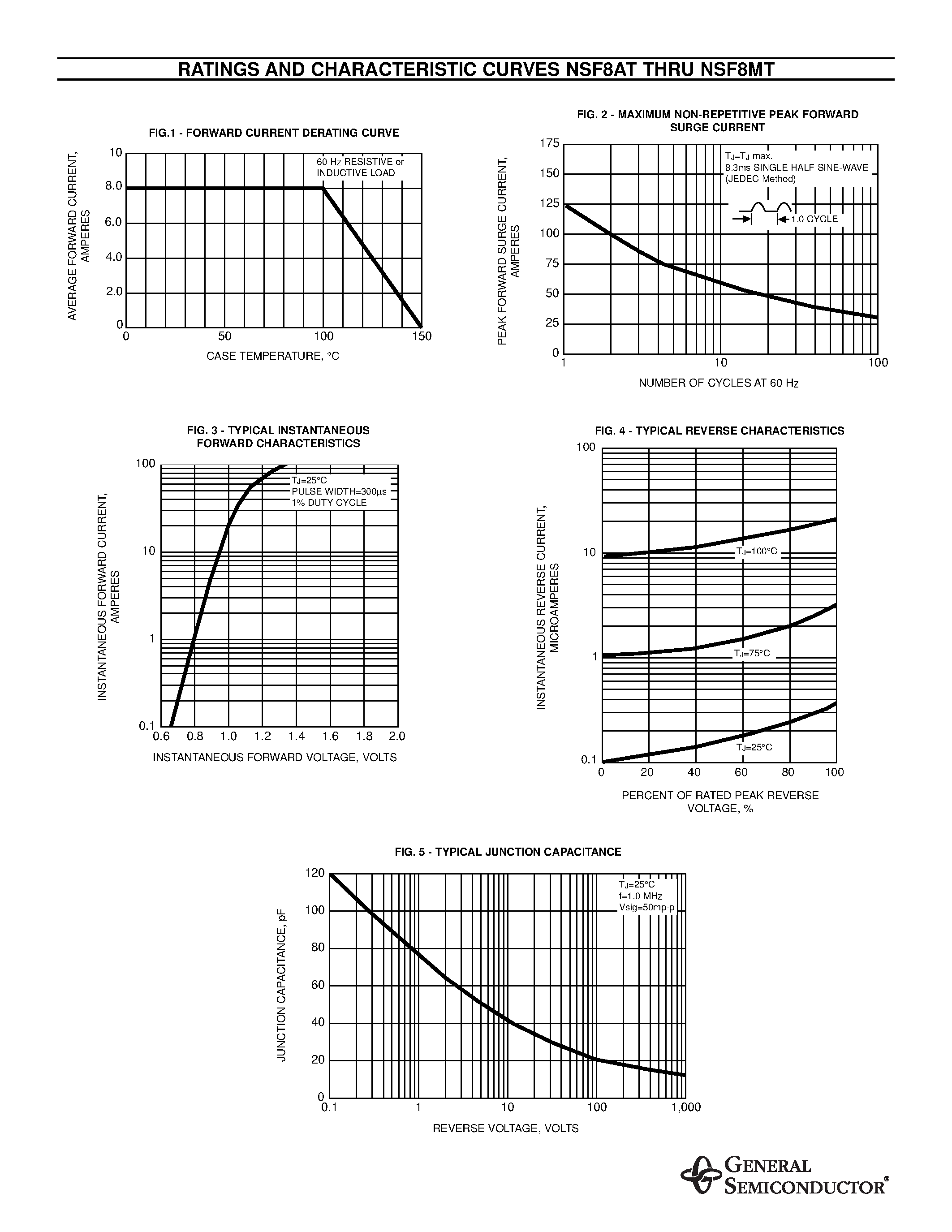 Даташит NSF8MT - GLASS PASSIVATED GENERAL PURPOSE PLASTIC RECTIFIER страница 2