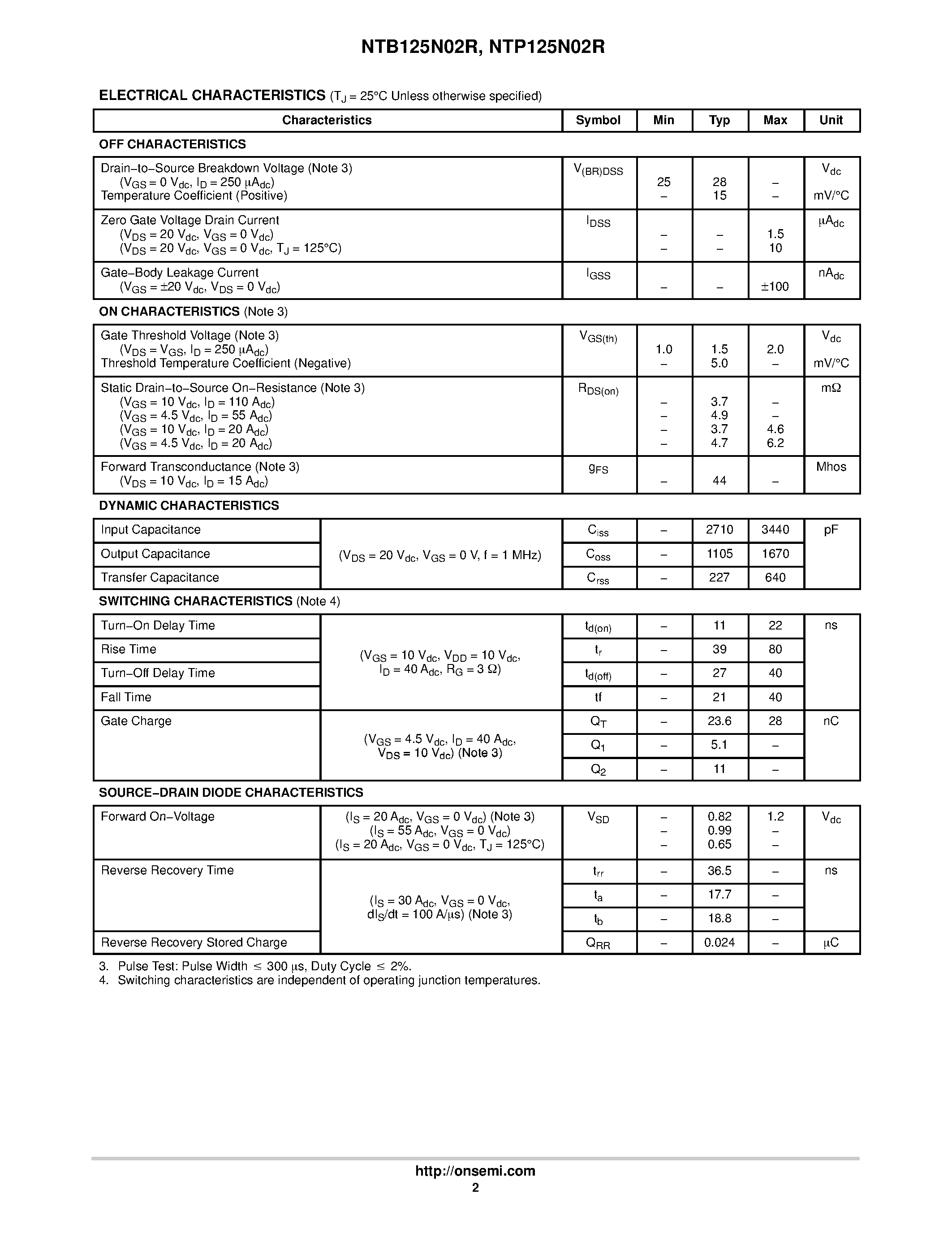 Даташит на микросхему NTB125N02RT4 страница 2 Даташит NTB125N02RT4 - Power MOSFET 125 A / 24 V N-Channel TO-220 / D2PAK страница 2