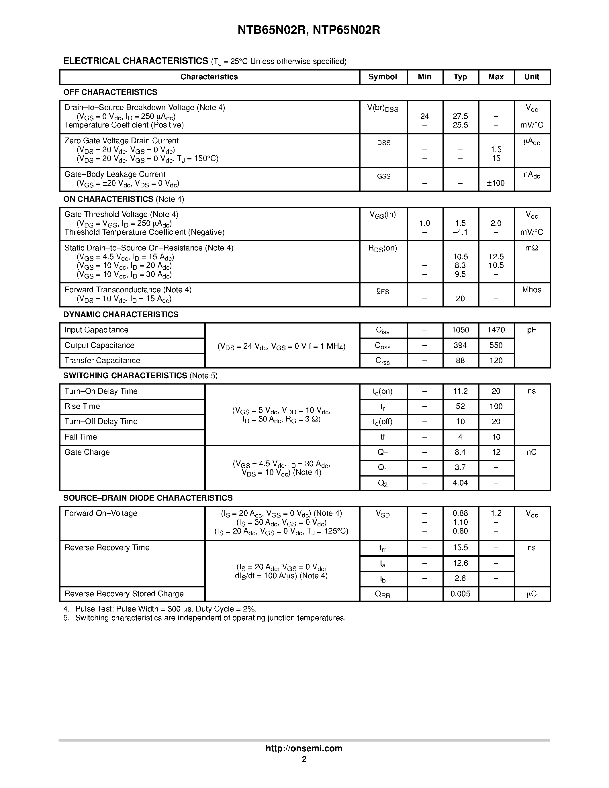 Даташит на микросхему NTB65N02R страница 2 Даташит NTB65N02R - Power MOSFET 65 A / 24 V N-Channel TO-220 / D2PAK страница 2