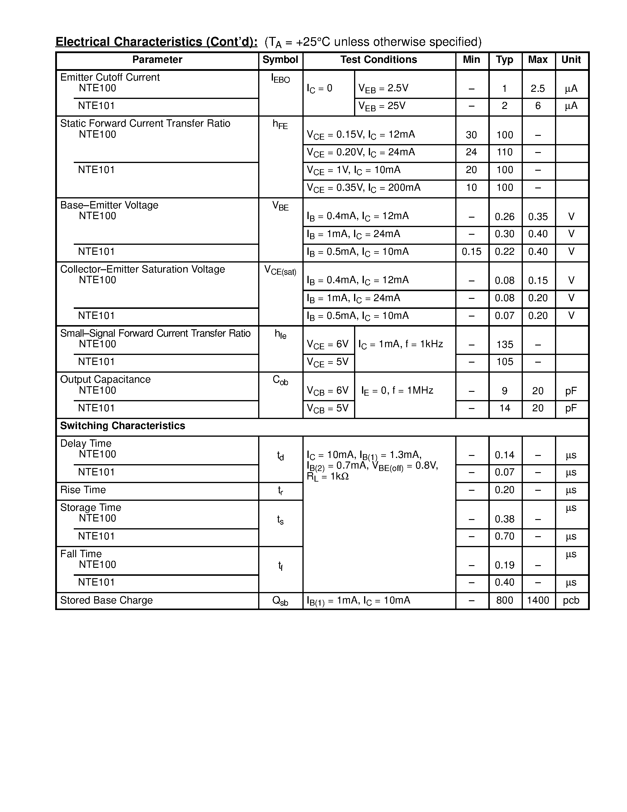 Datasheet NTE101(NPN) - Germanium Complementary Transistors Oscillator / Mixer for AM Radio / Medium Speed Switch page 2