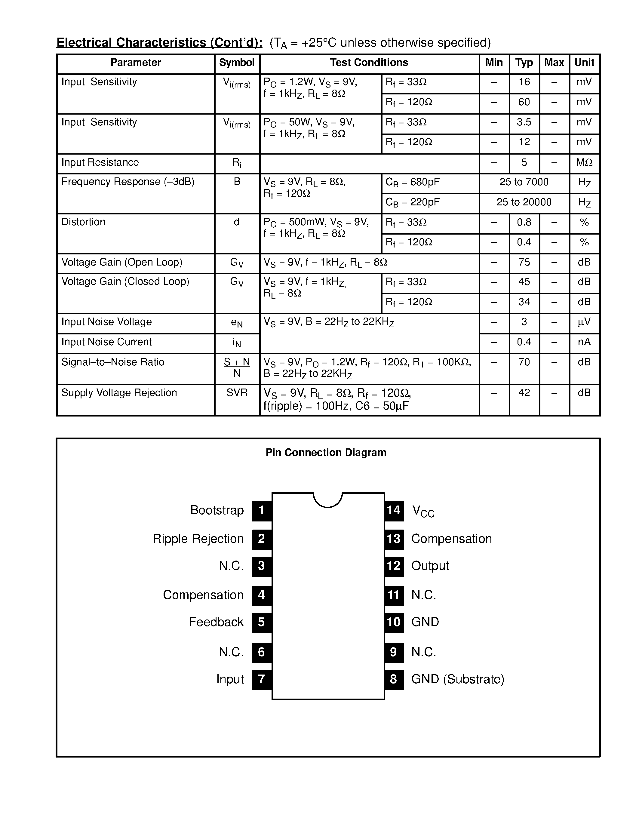 Datasheet NTE1117 - Integrated Circuit Audio Power Amp / 2 Watt page 2