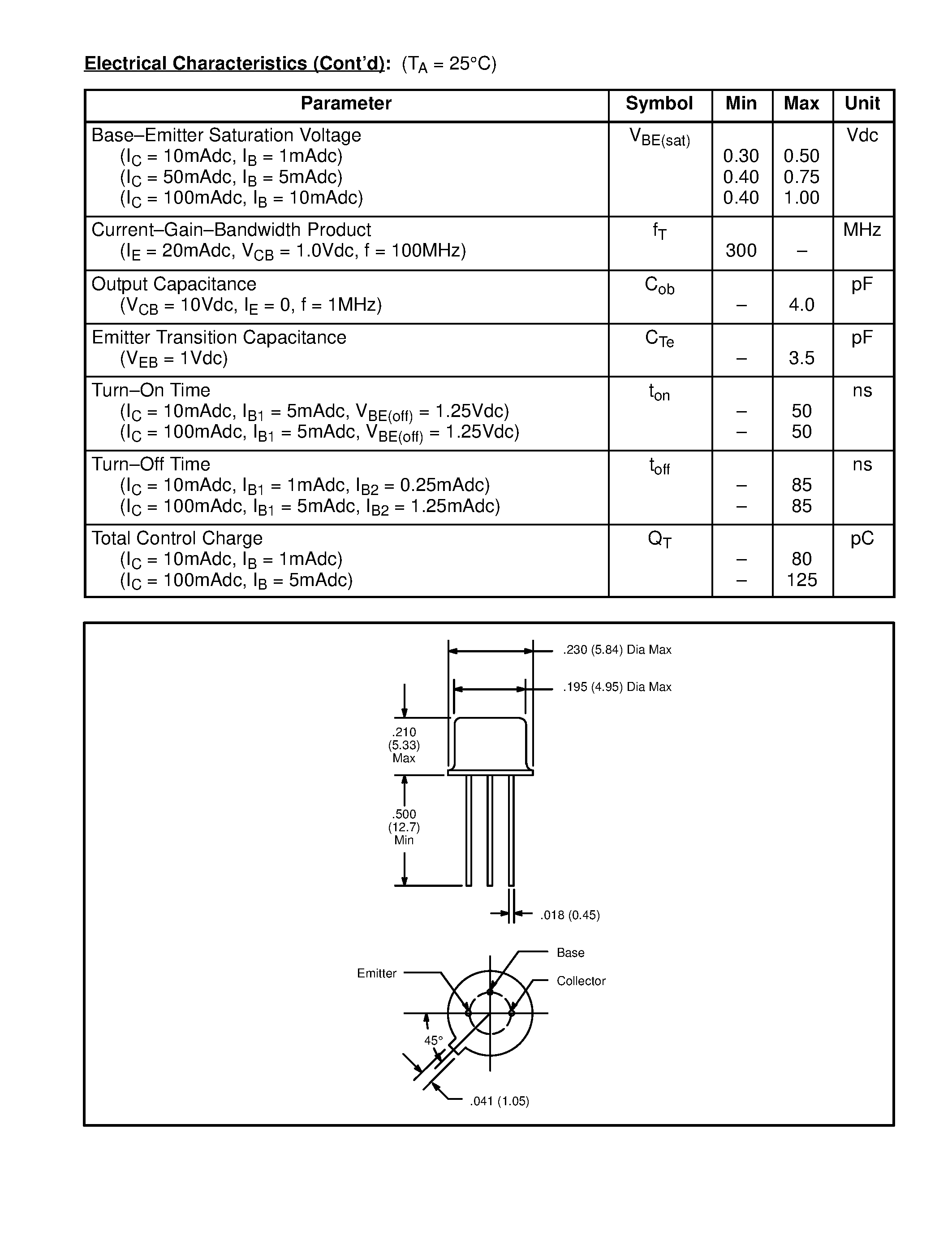 Datasheet NTE126 page 2 Datasheet NTE126 - Germanium Mesa Transistor / PNP / for High-Speed Switching Applications page 2