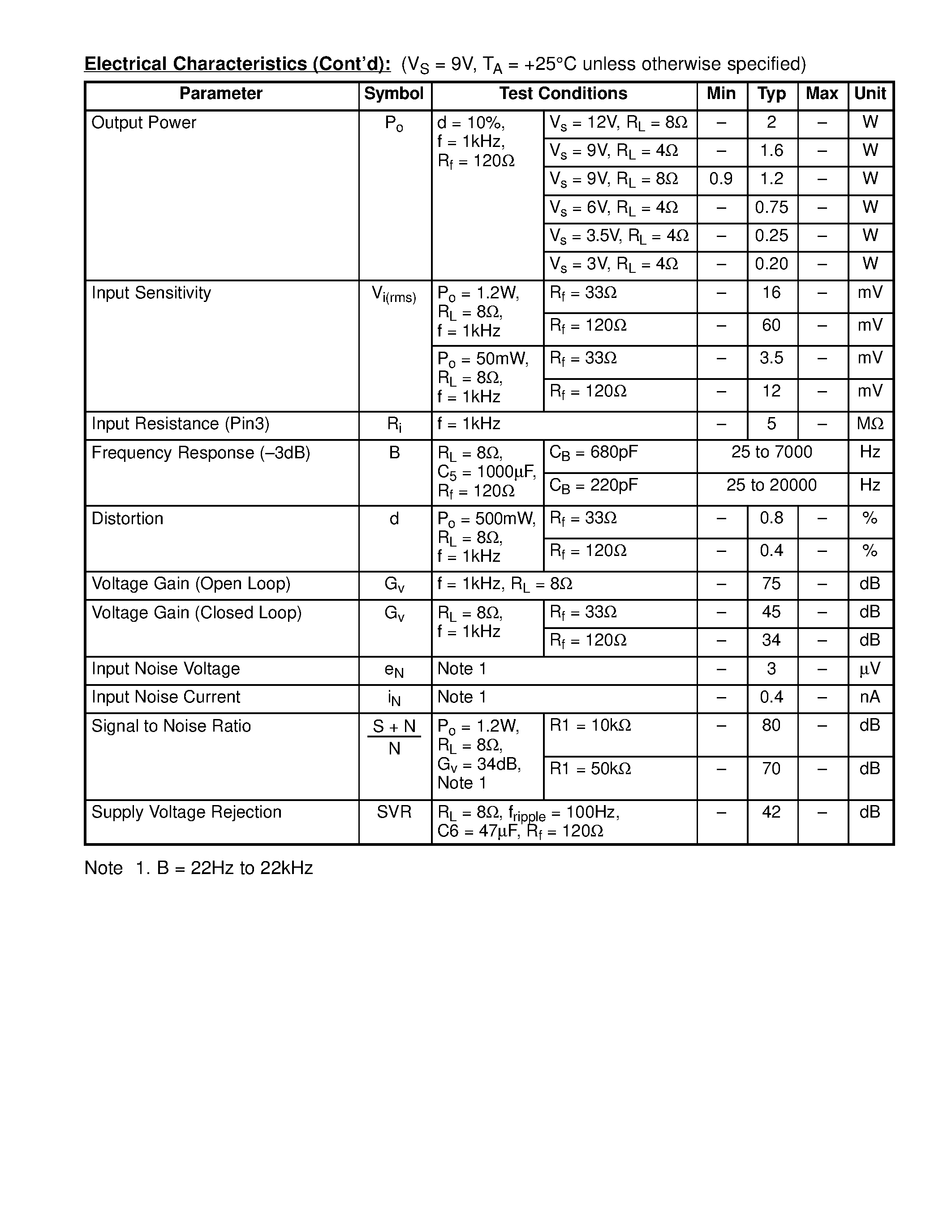 Datasheet NTE1294 - Integrated Circuit Audio Power Amplifier / 1.2W page 2