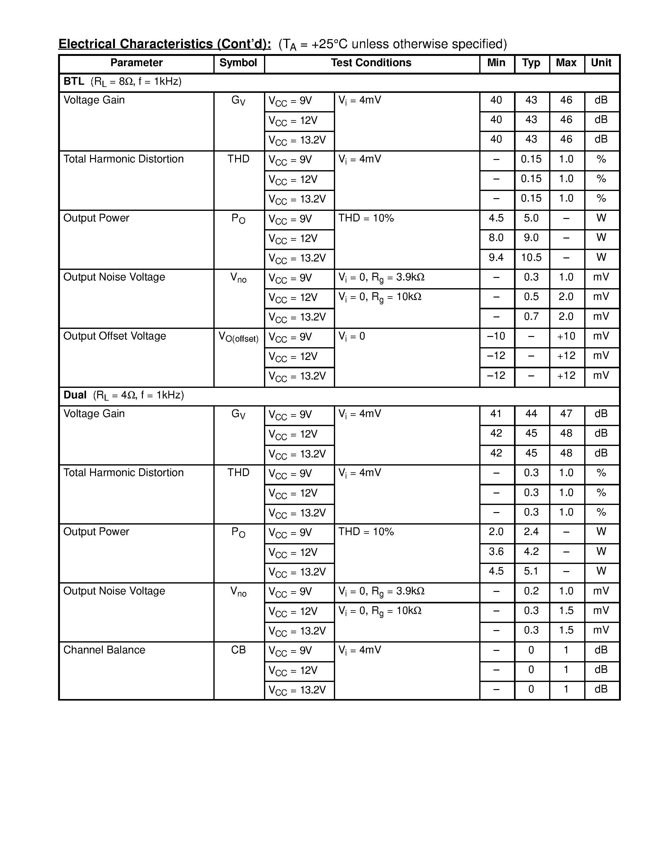Datasheet NTE1383 - Integrated Circuit Dual Audio Power Amp / 5.1W/Ch (10.5W BTL) page 2