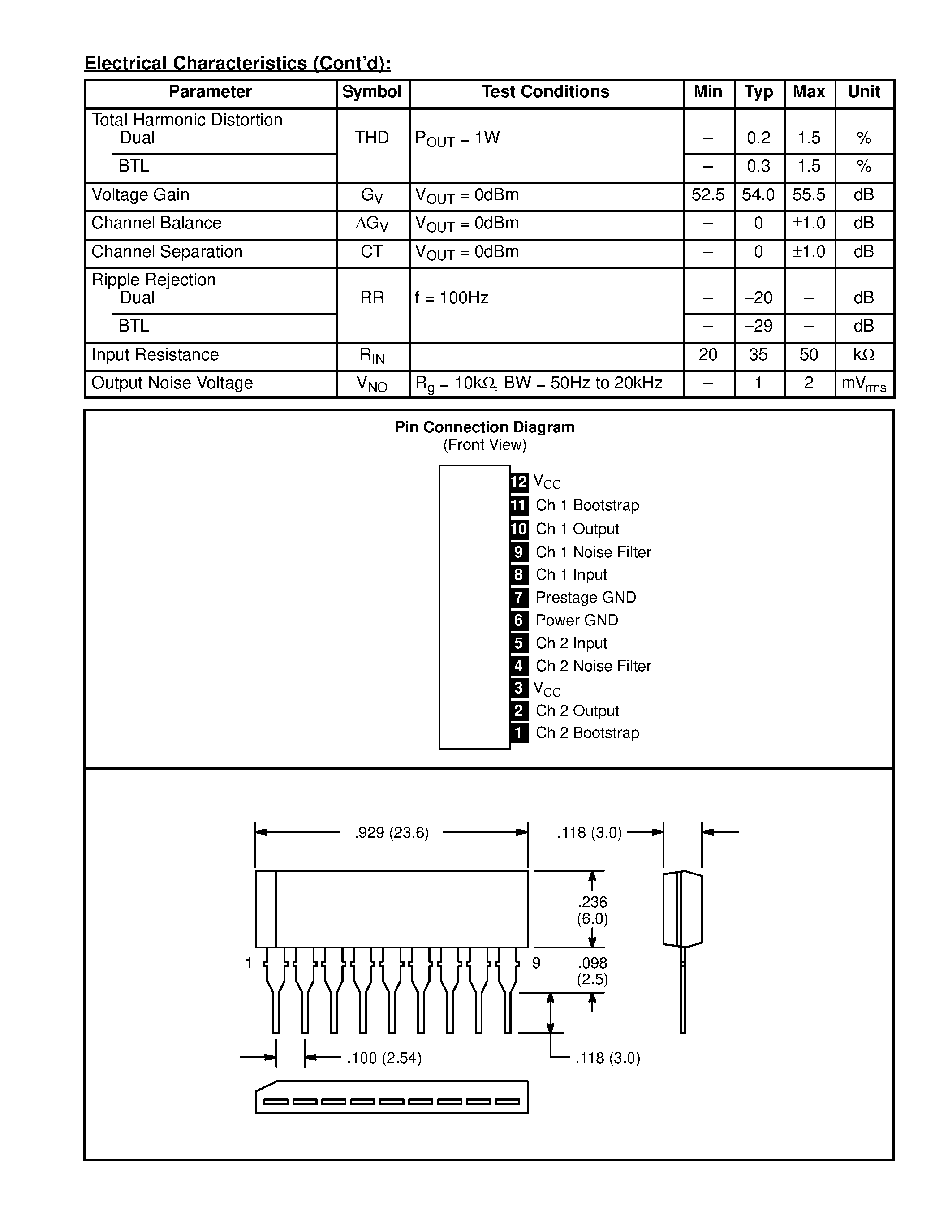 Даташит NTE1394 - 5.5W Dual Power Amplifier Car Radio / Car Stereo Output Audio Power Amplifier страница 2