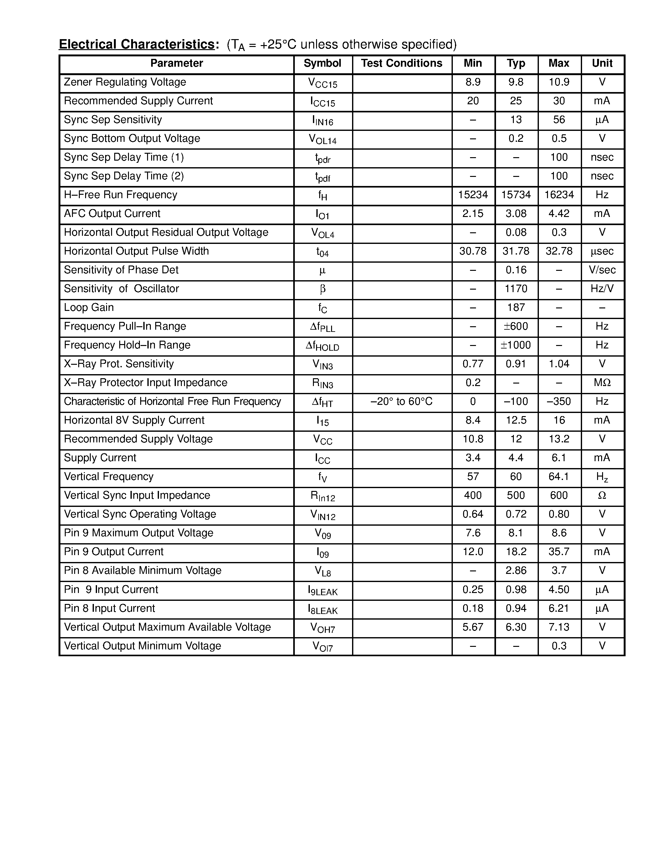 Datasheet NTE1496 - Integrated Circuit Vertical/Horizontal OSC & X-Ray Circuit page 2