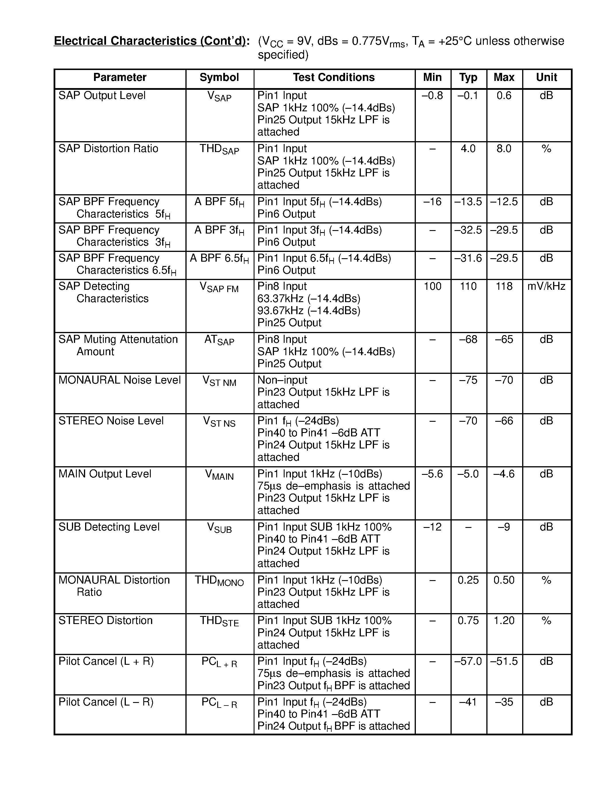 Даташит NTE15007 - Integrated Circuit TV Stereo Multiplexing Decoder страница 2