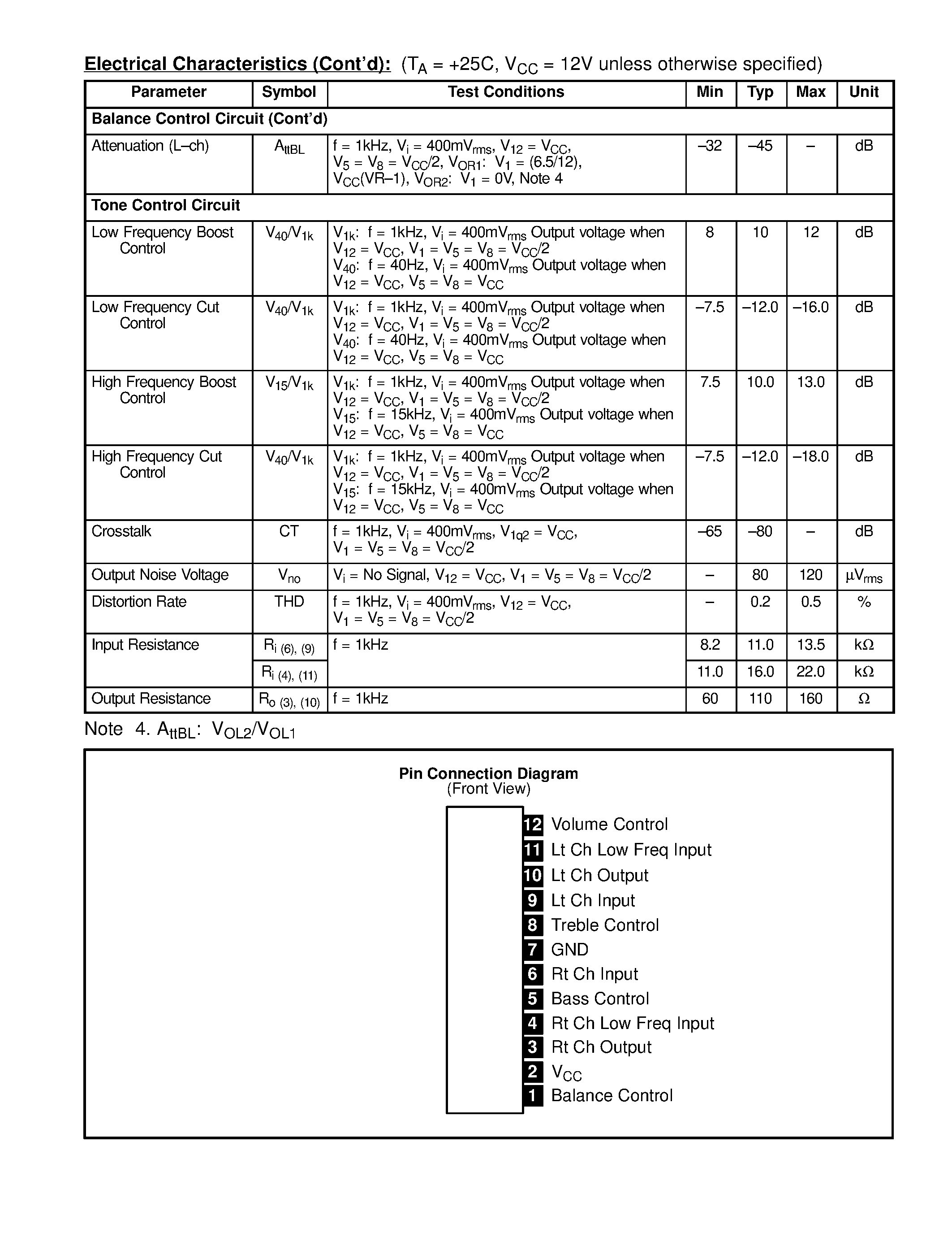 Datasheet NTE15029 - Integrated Circuit 2 Channel Tone/DC Volume/Balance Control Circuit page 2