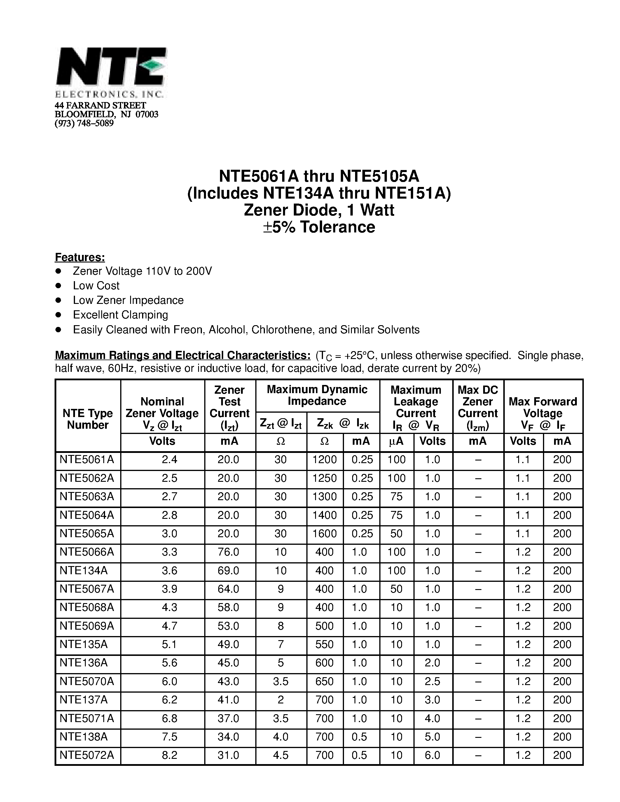 Datasheet NTE151A - Zener Diode / 1 Watt 5% Tolerance page 1