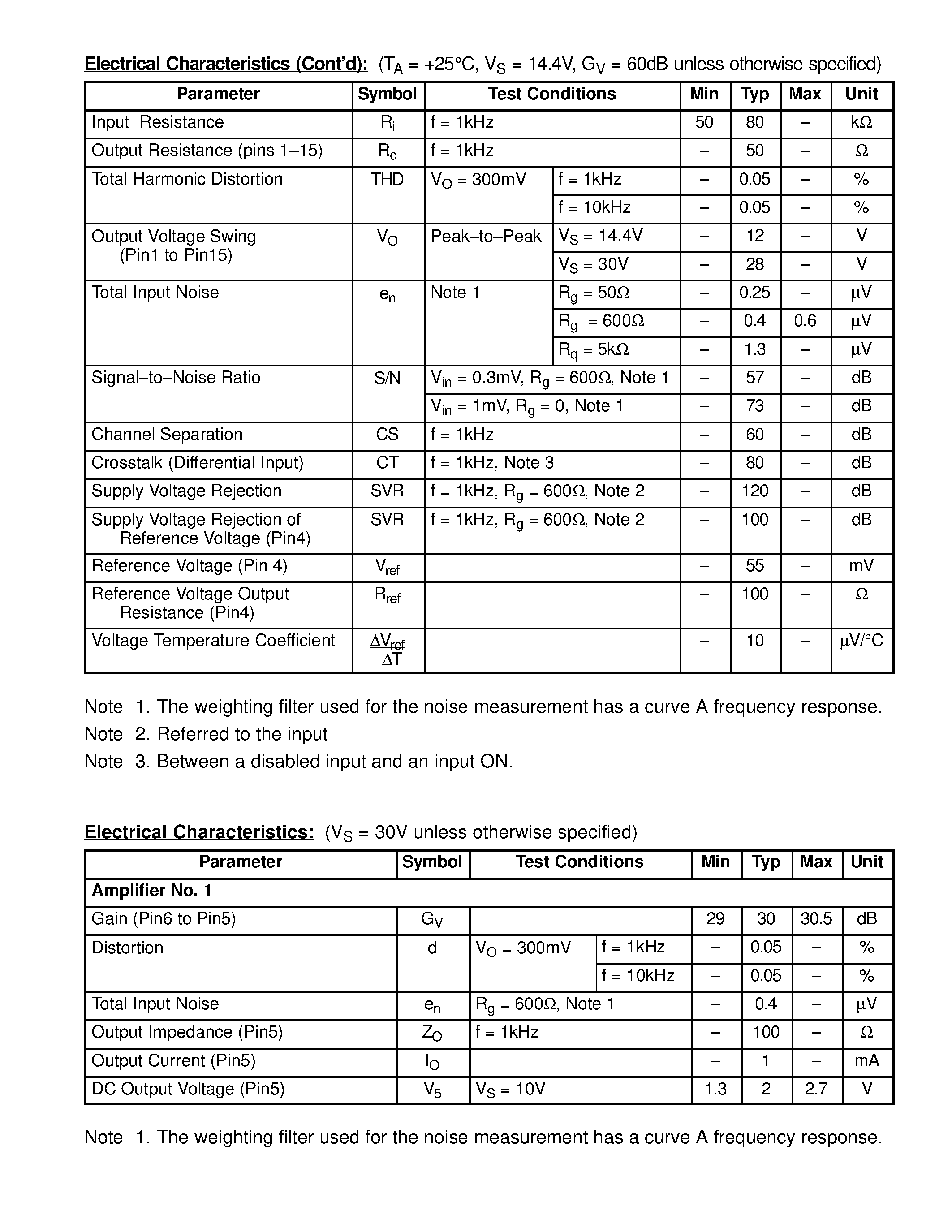 Даташит NTE1577 - Integrated Circuit Dual / Low Noise Preamp w/Auto Reverse страница 2
