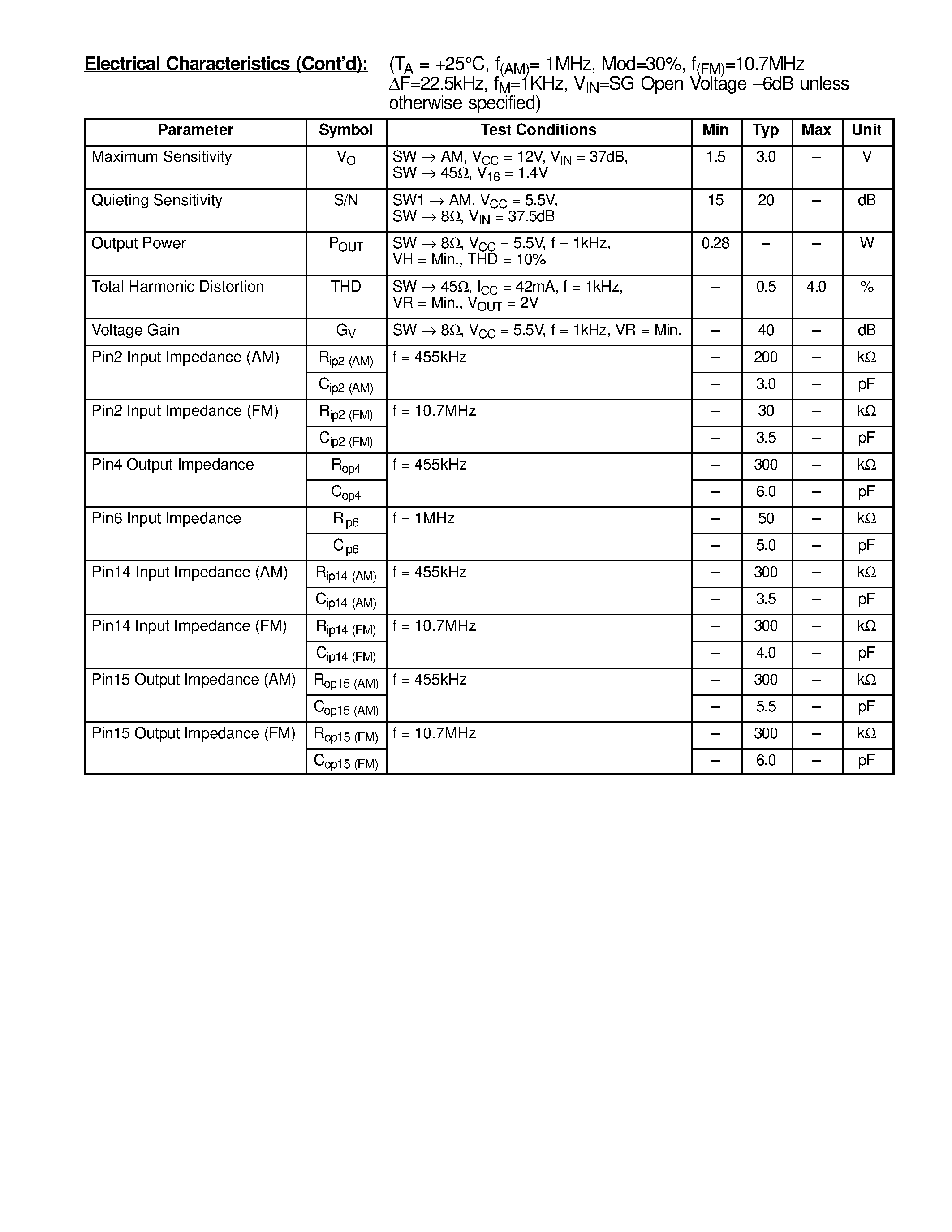 Даташит на микросхему NTE1624 страница 2 Даташит NTE1624 - Integrated Circuit AM/FM Radio Circuit w/Power Amp страница 2