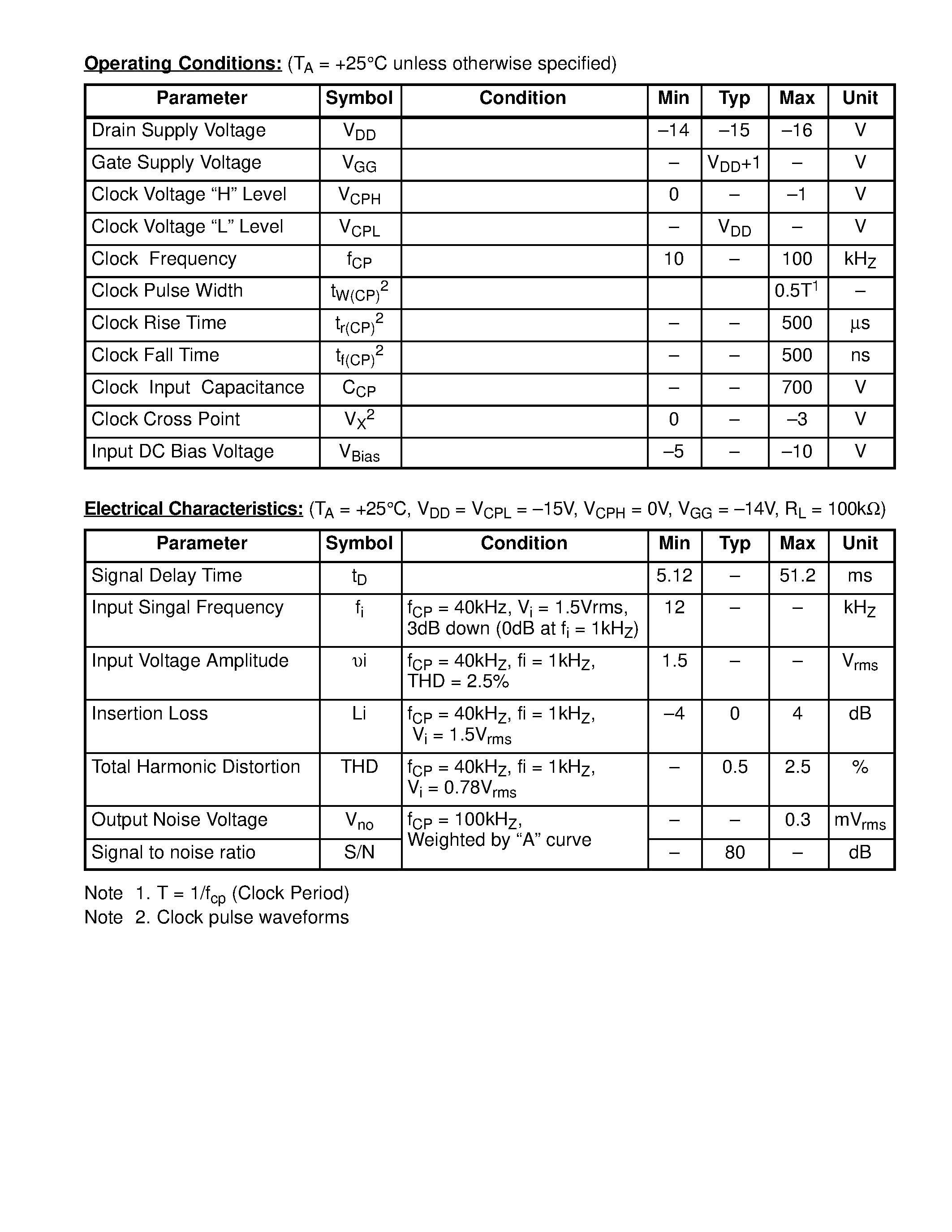 Datasheet NTE1641 - Integrated Circuit 1024 Stage BBD for Audio Signal Delays page 2