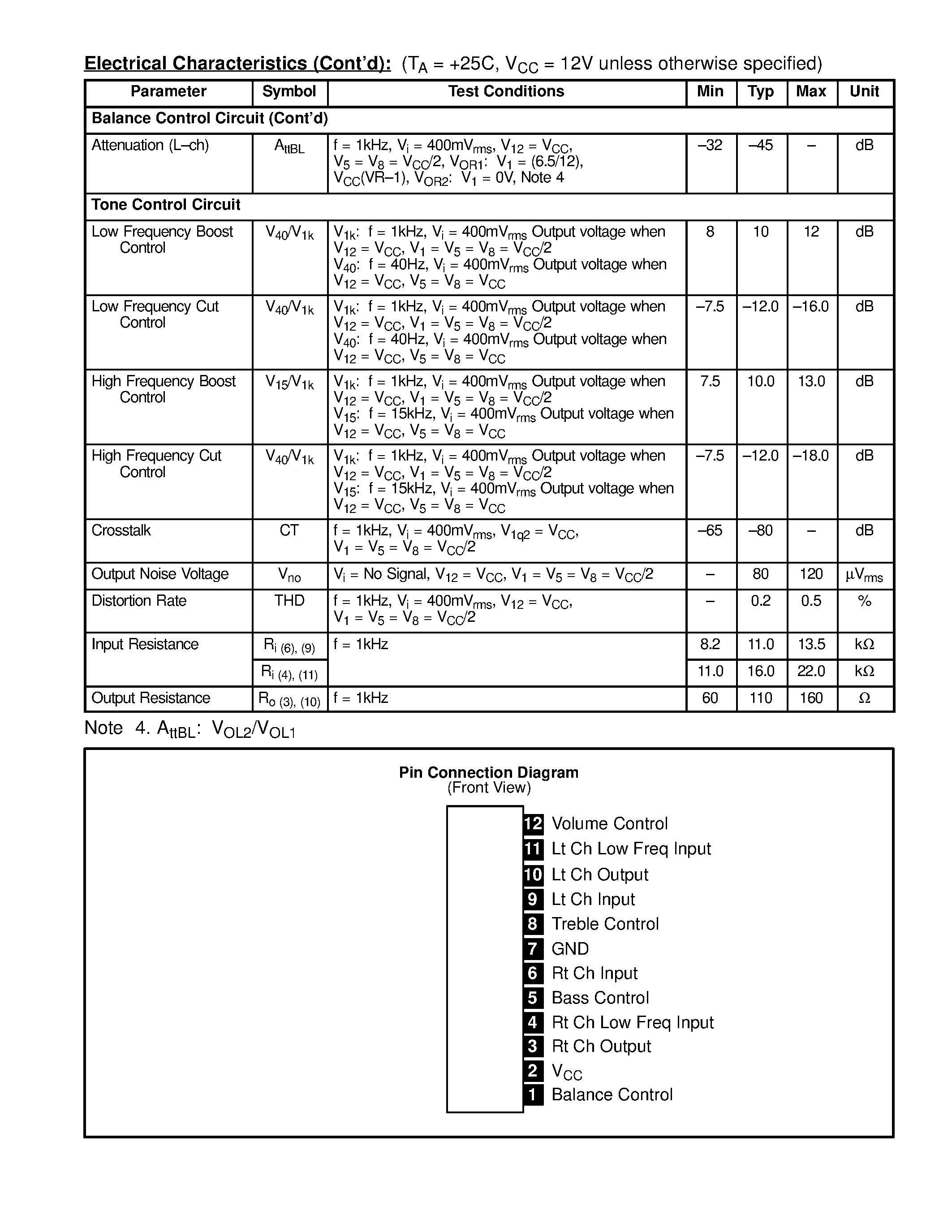 Datasheet NTE1780 - Integrated Circuit 2 Channel Tone/DC Volume/Balance Control Circuit page 2