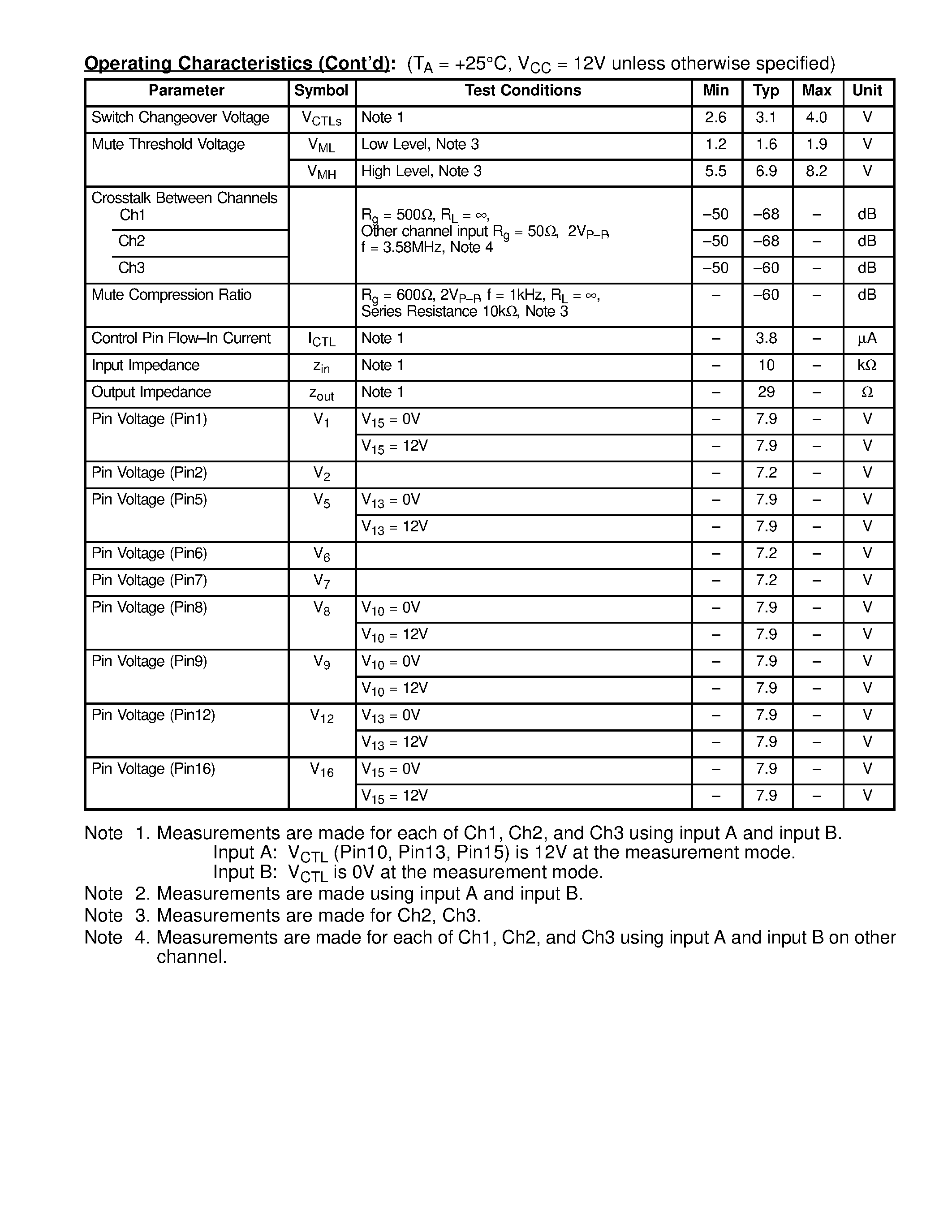 Datasheet NTE1799 page 2 Datasheet NTE1799 - Integrated Circuit Electronics Switch for VCR & Audio Applications page 2