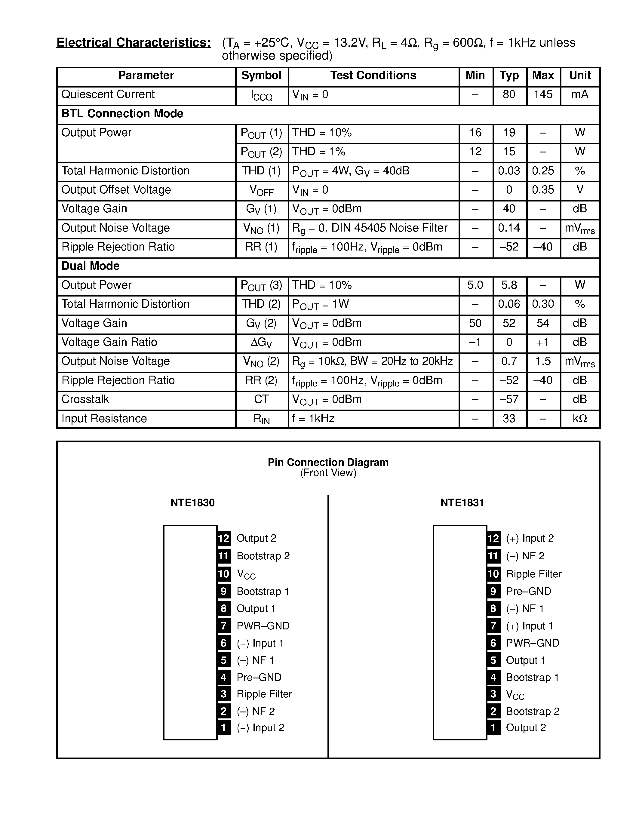 Datasheet NTE1830 - Integrated Circuit Dual Audio Power Amplifier / 5.8W (19W BTL) page 2